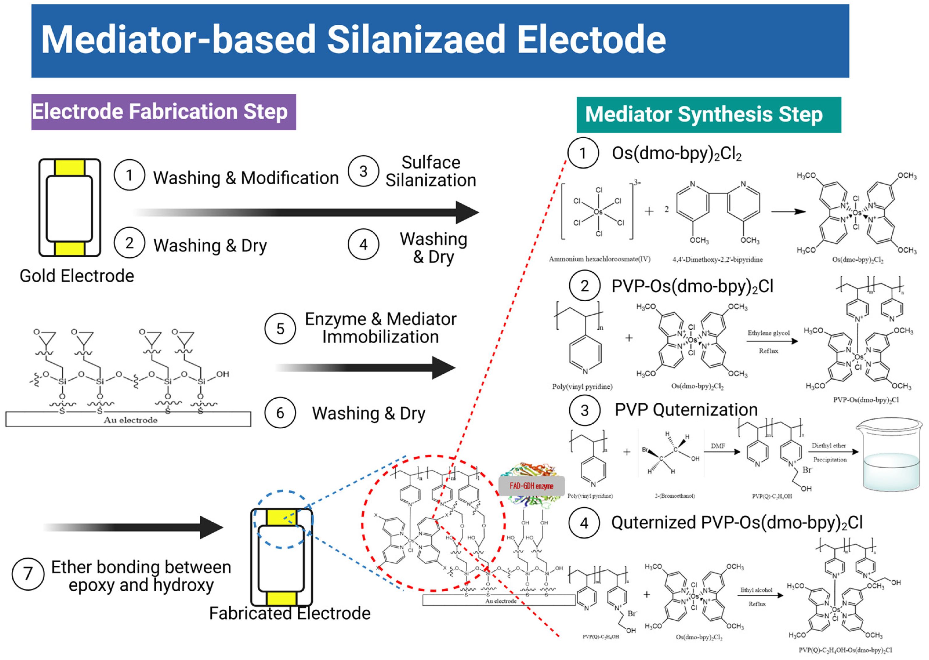 Polymers 17 02874 sch001