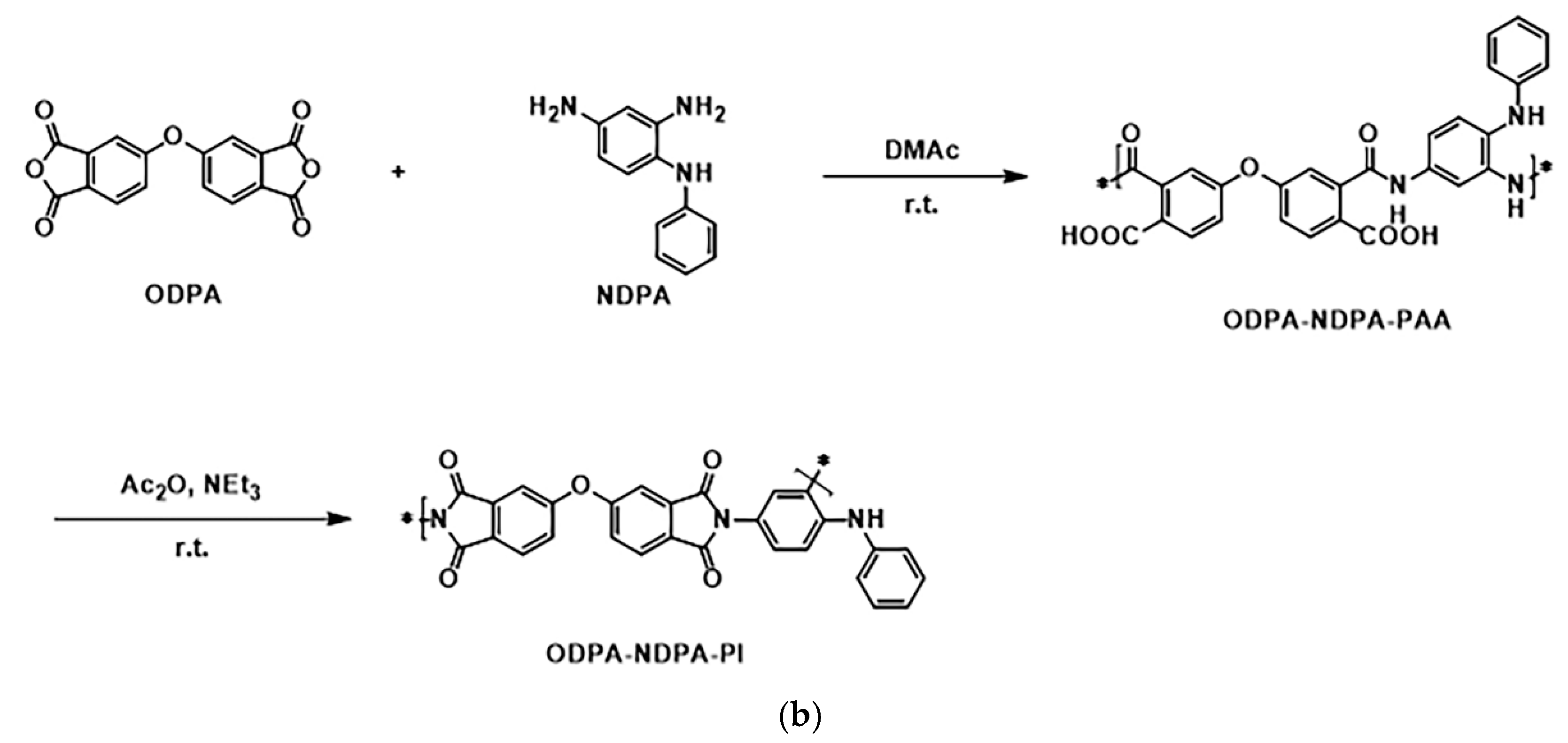 Polymers 17 02876 g001b