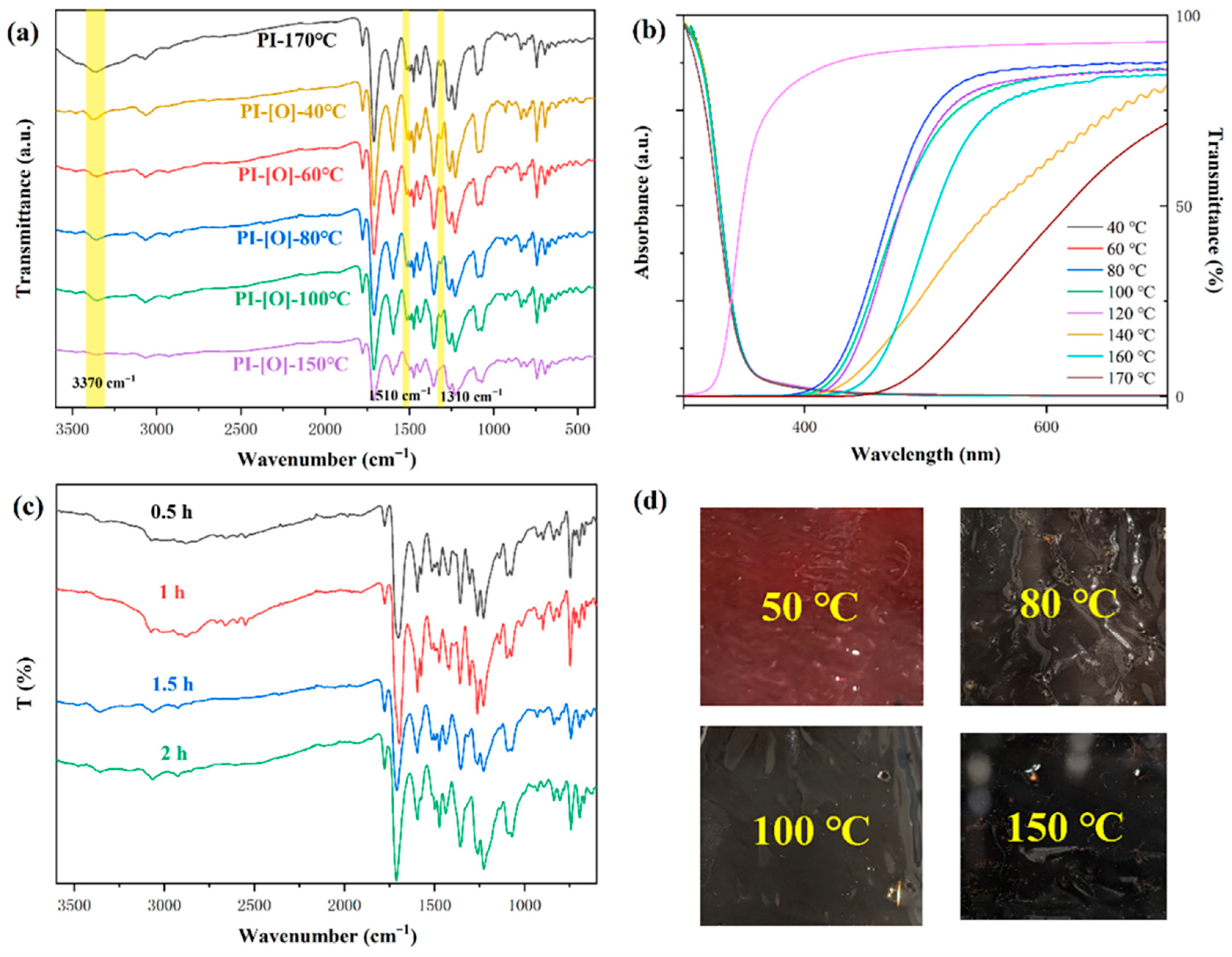 Polymers 17 02876 g002