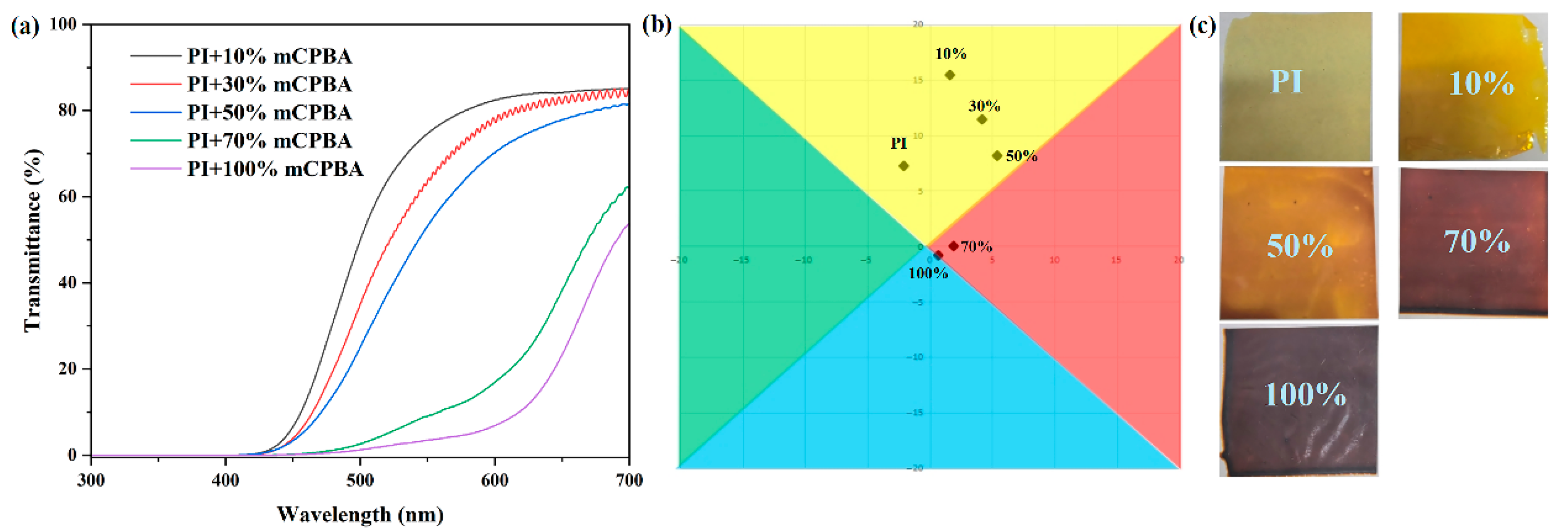 Polymers 17 02876 g003
