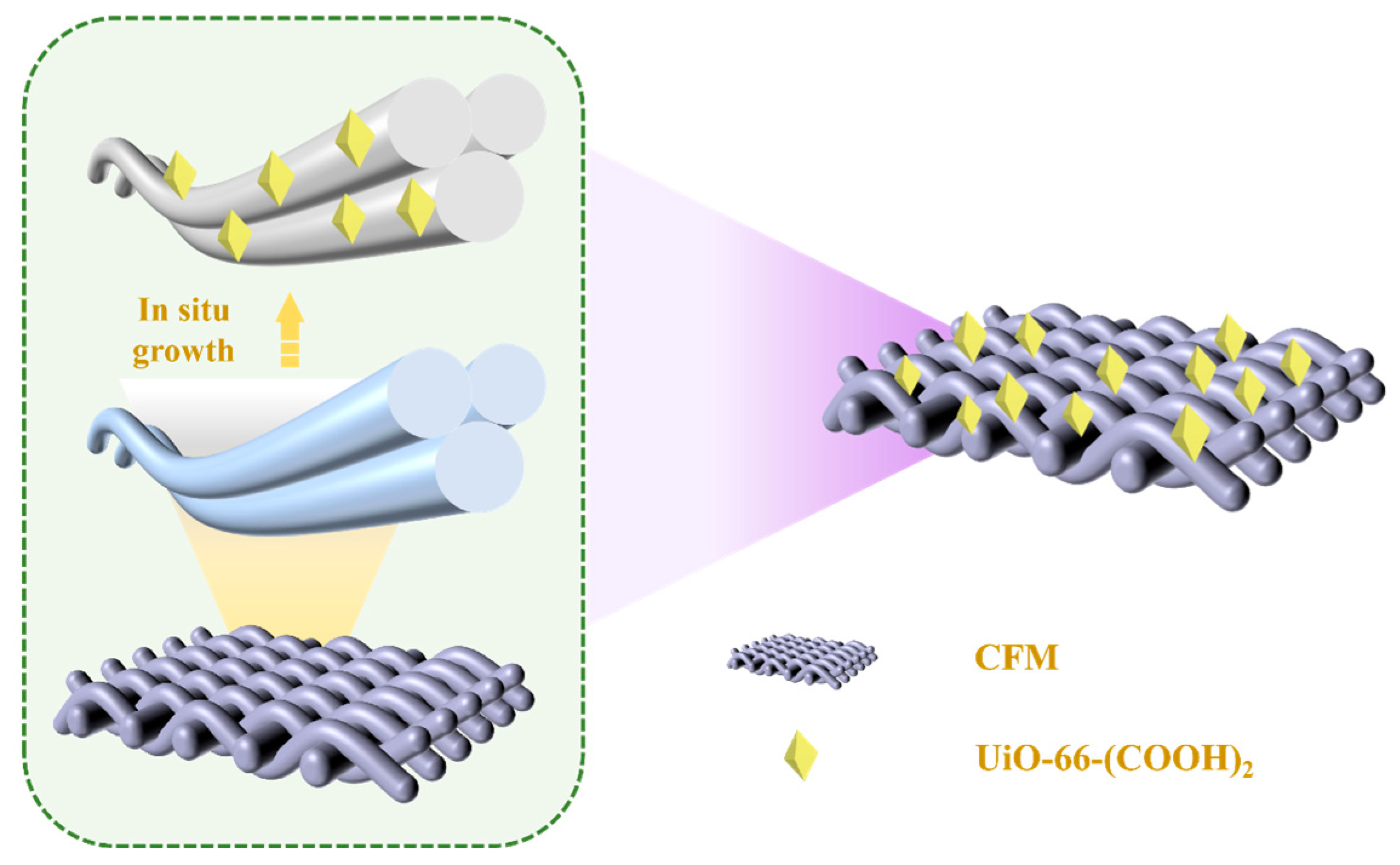 Polymers 17 02879 g001