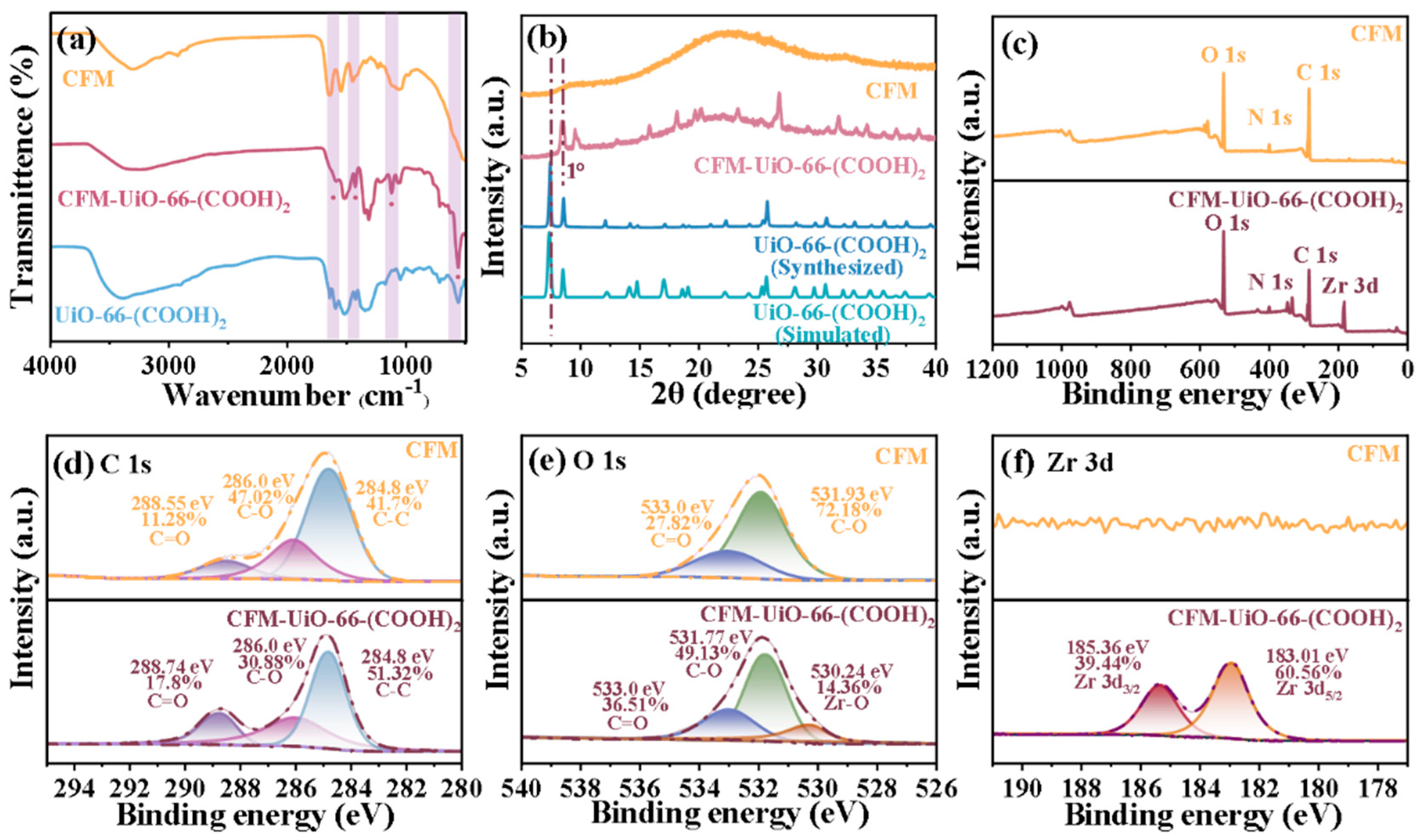 Polymers 17 02879 g003