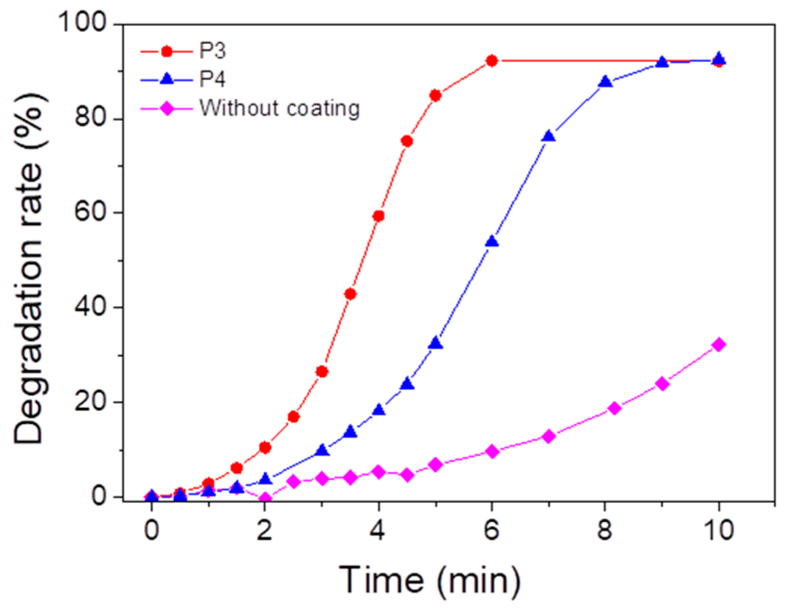 Polymers 17 02882 g010 Polymers 17 02882 g010