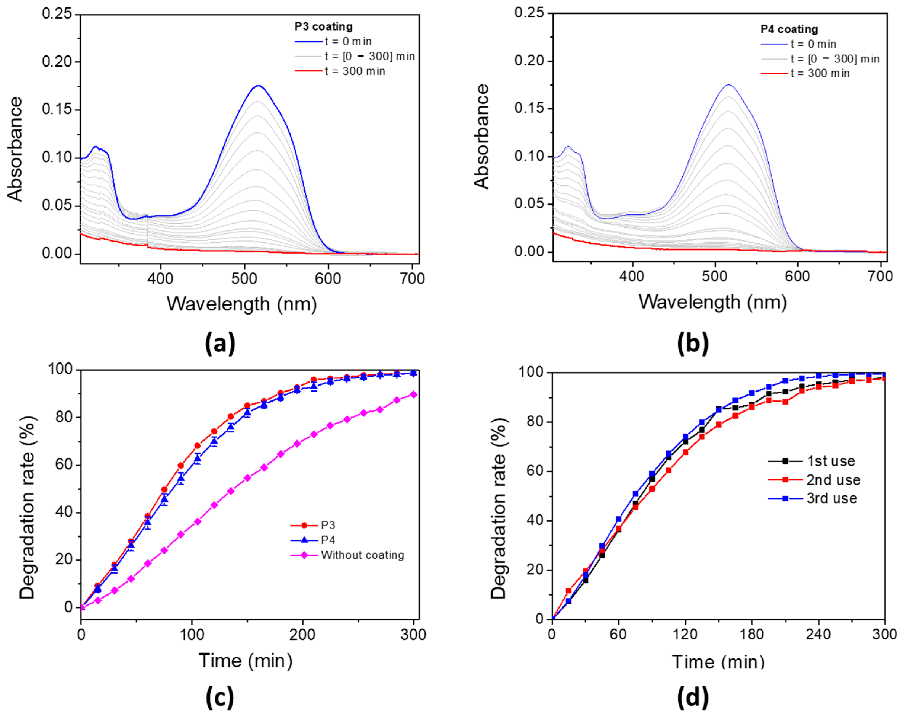 Polymers 17 02882 g011 Polymers 17 02882 g011