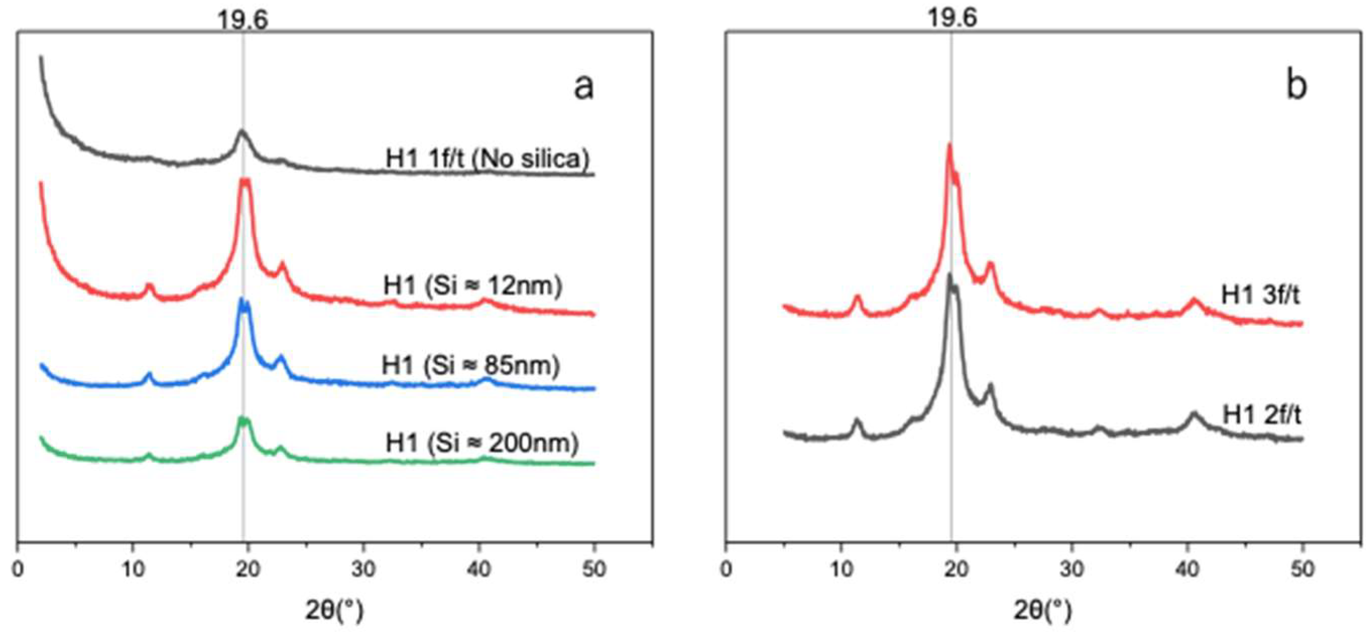 Polymers 17 02883 g007