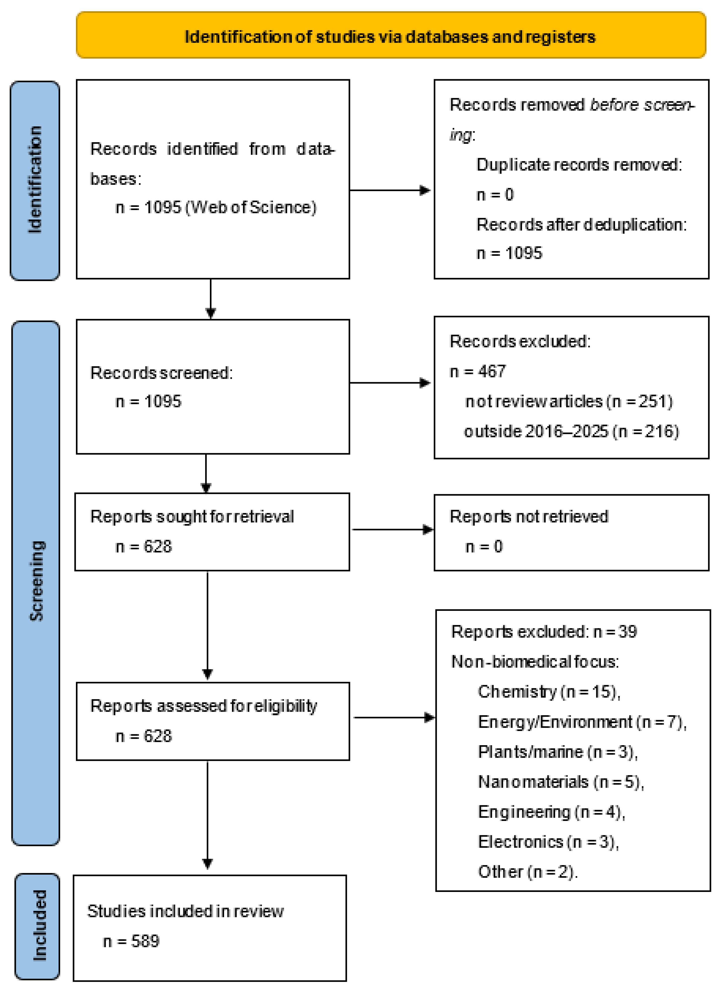 Polymers 17 02886 g001