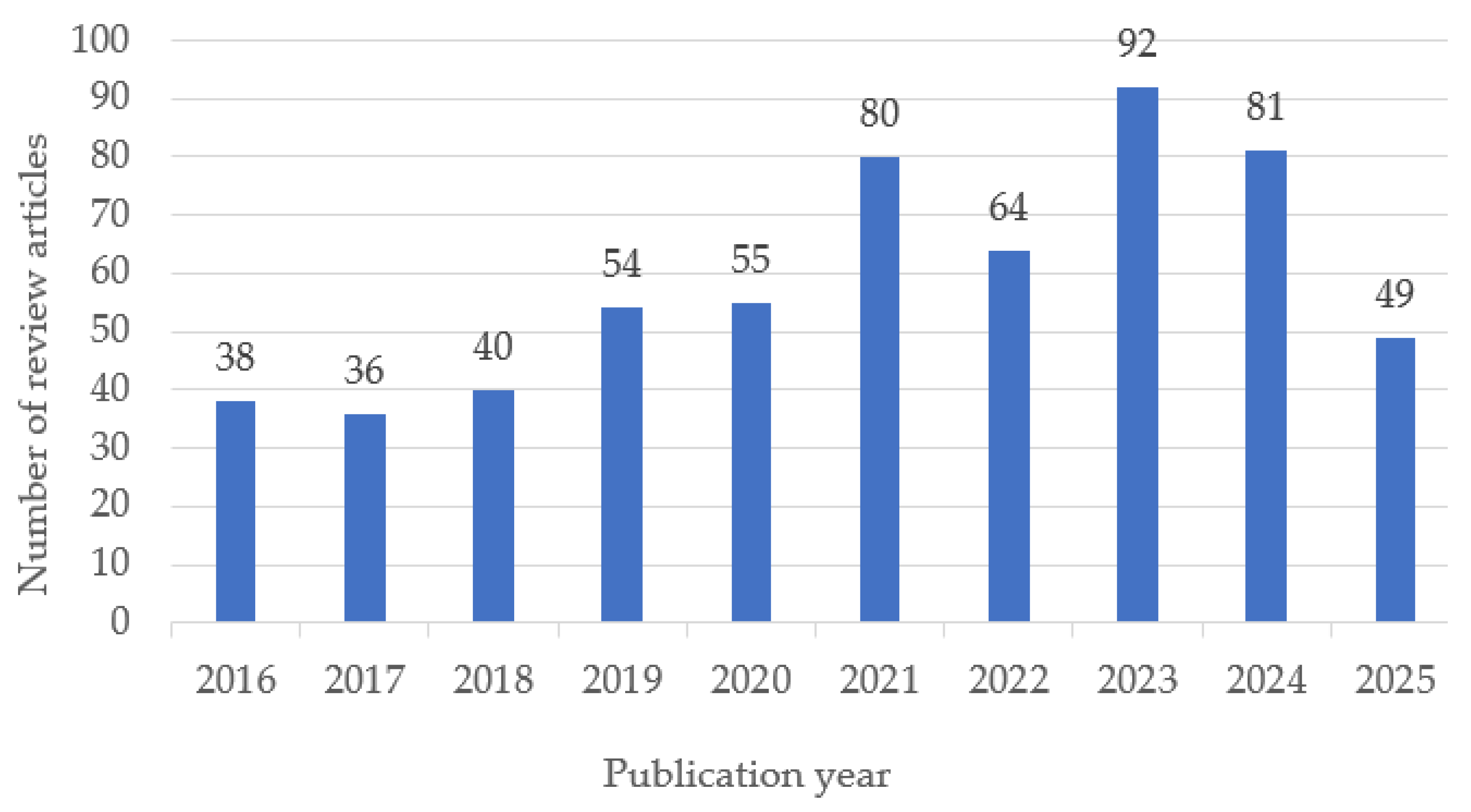 Polymers 17 02886 g002