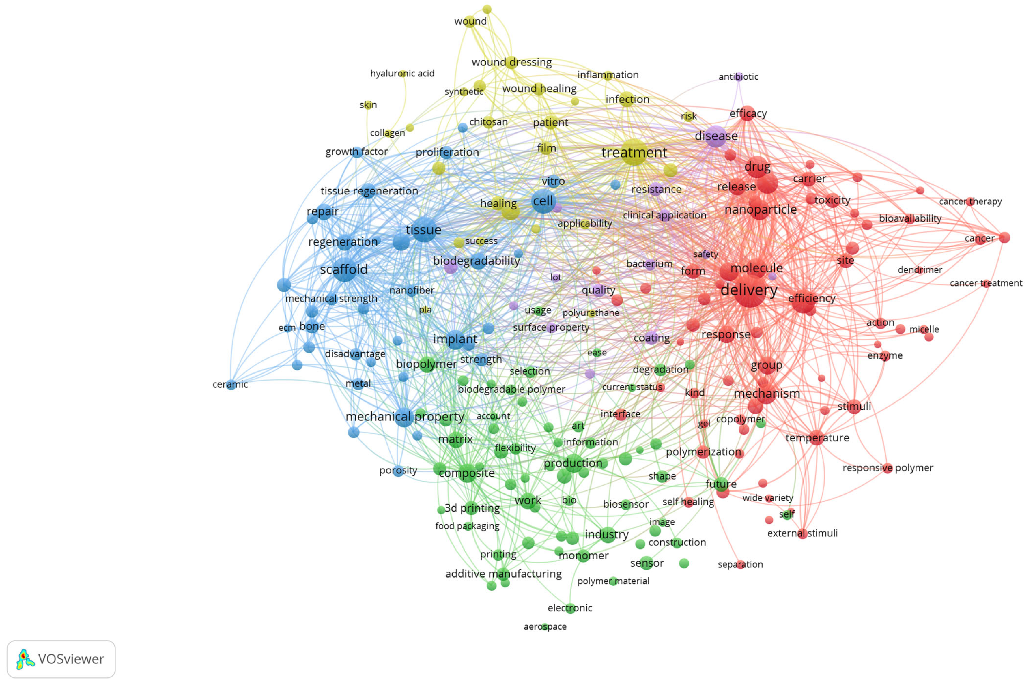Polymers 17 02886 g003