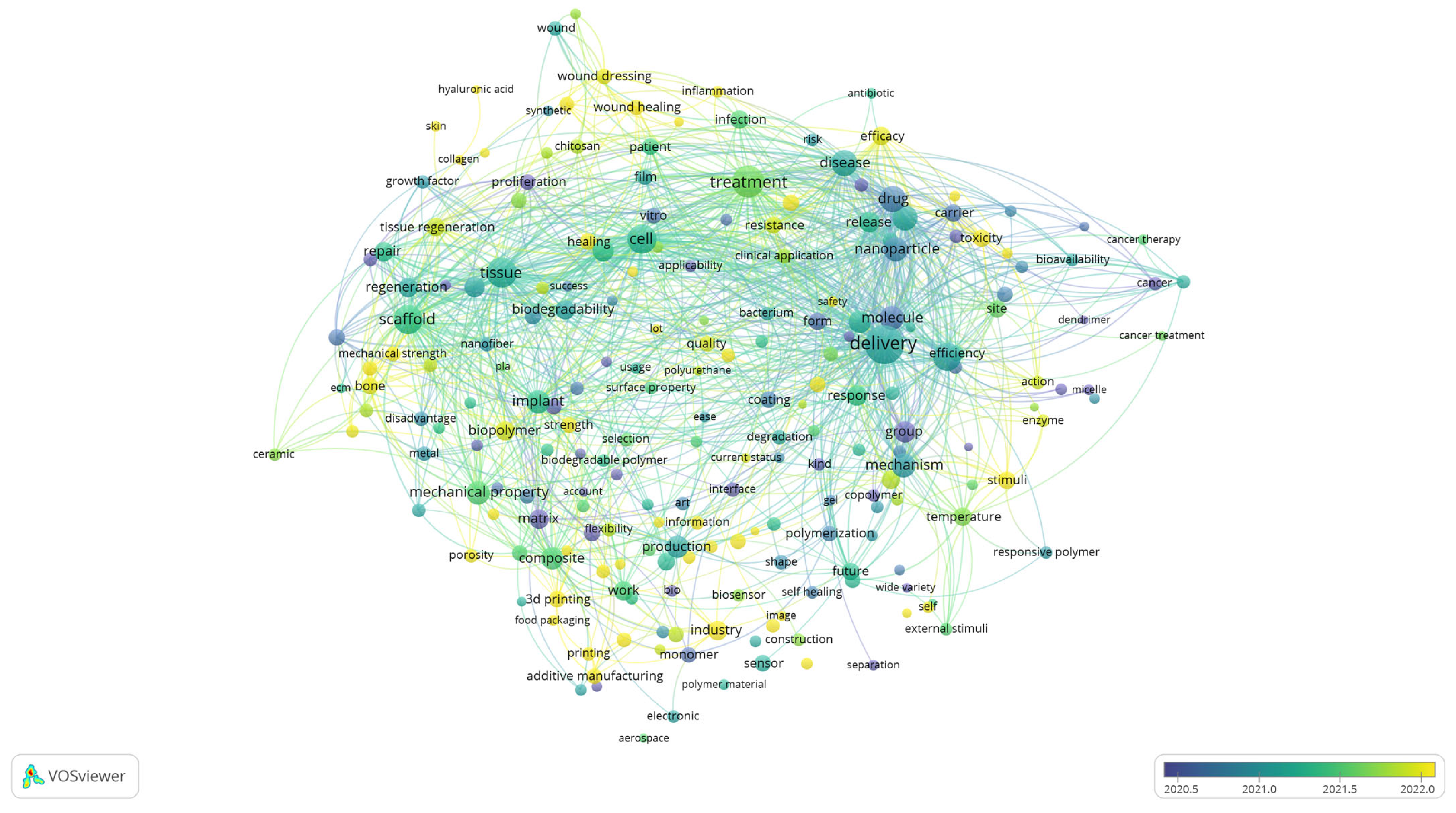 Polymers 17 02886 g004