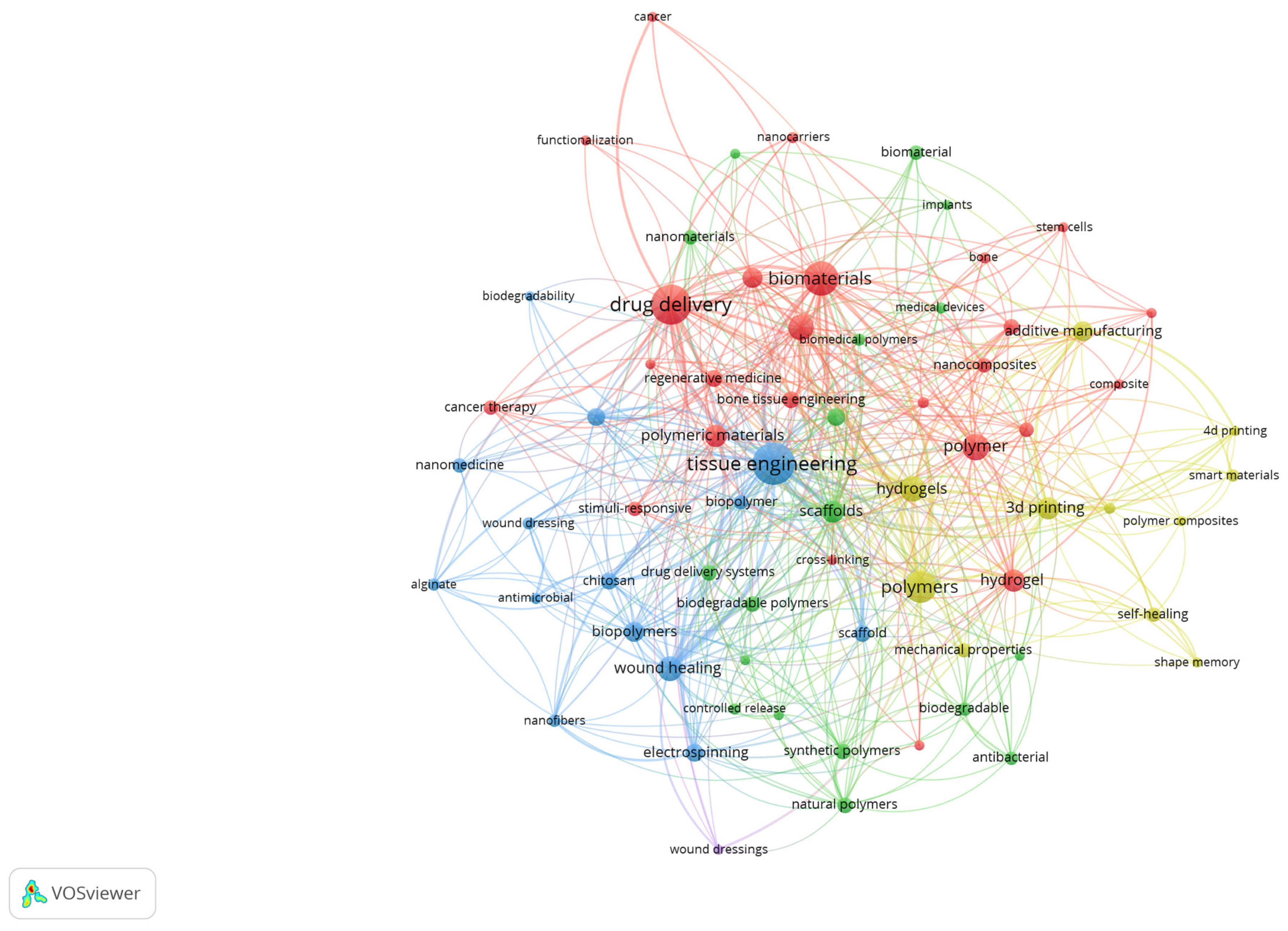 Polymers 17 02886 g006