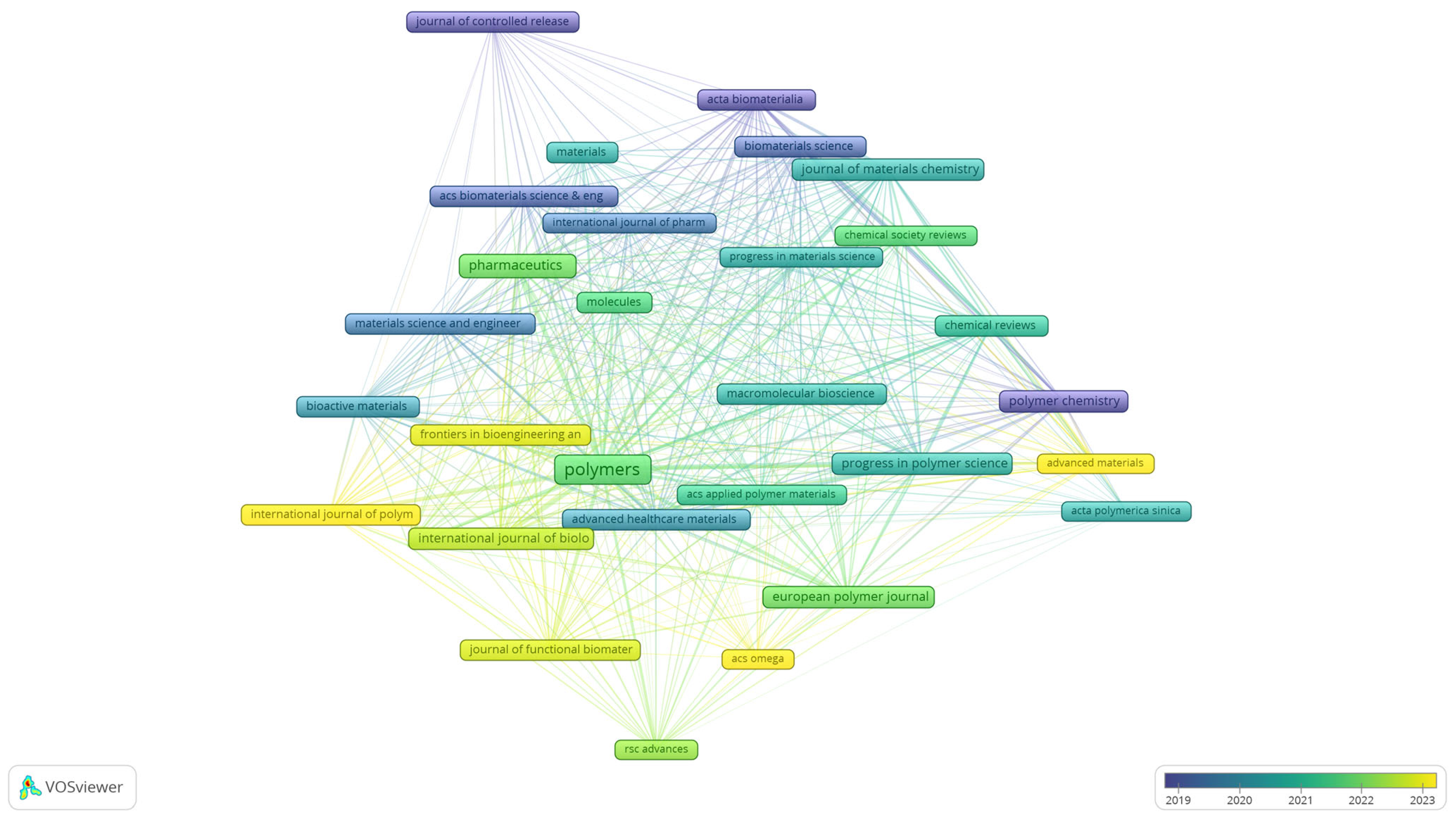 Polymers 17 02886 g007