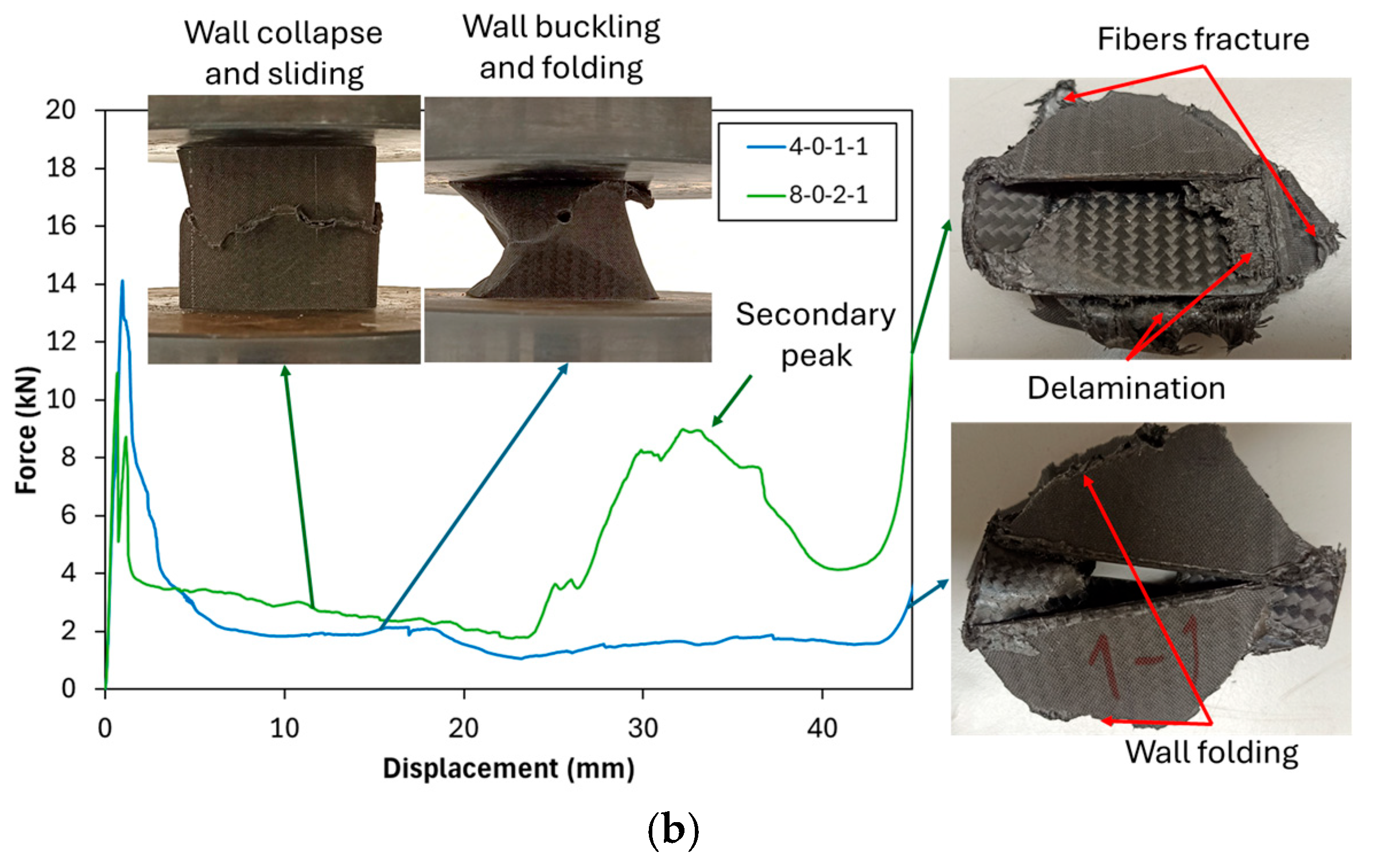 Polymers 17 02887 g004b Polymers 17 02887 g004b
