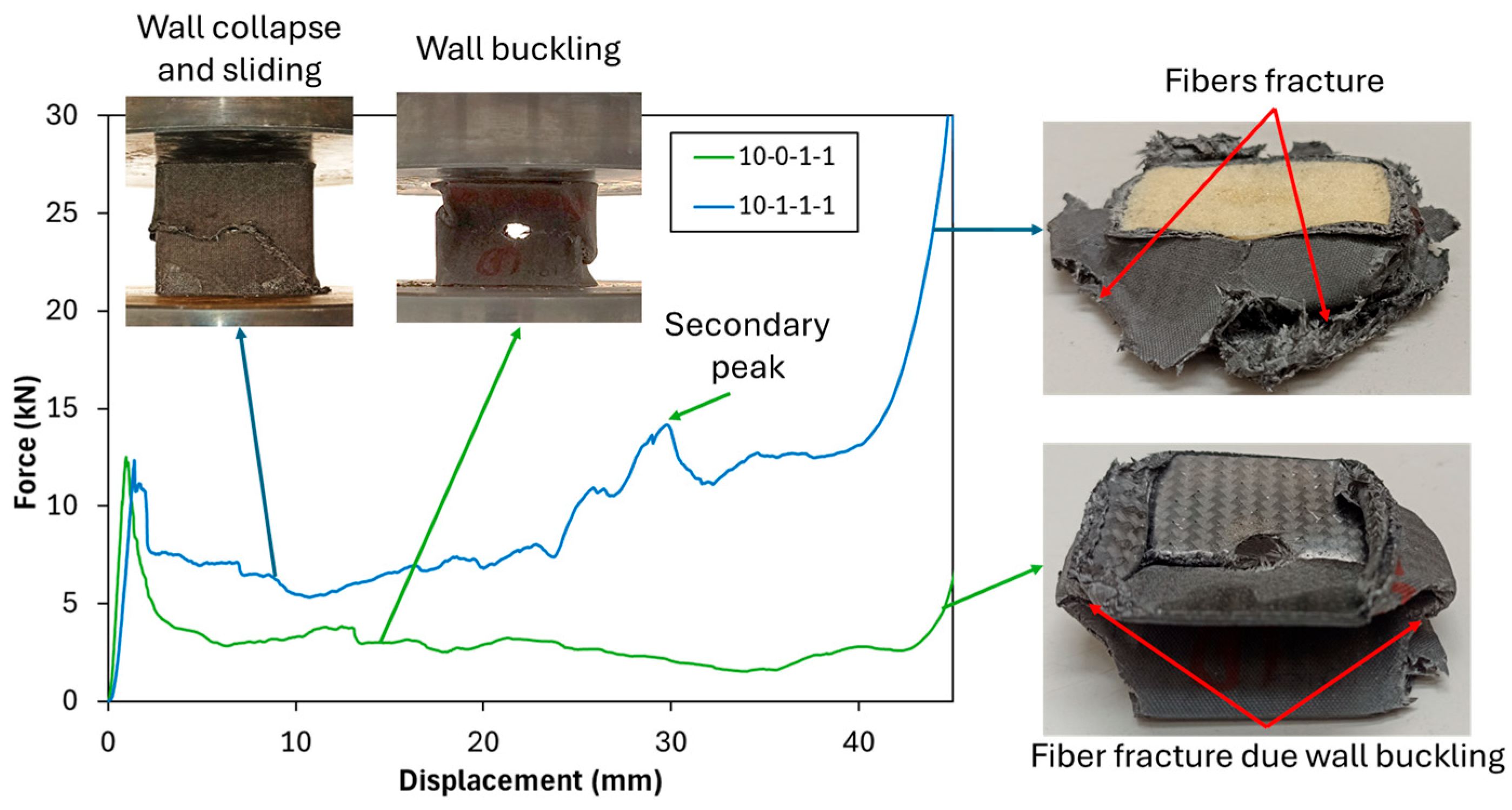 Polymers 17 02887 g005 Polymers 17 02887 g005