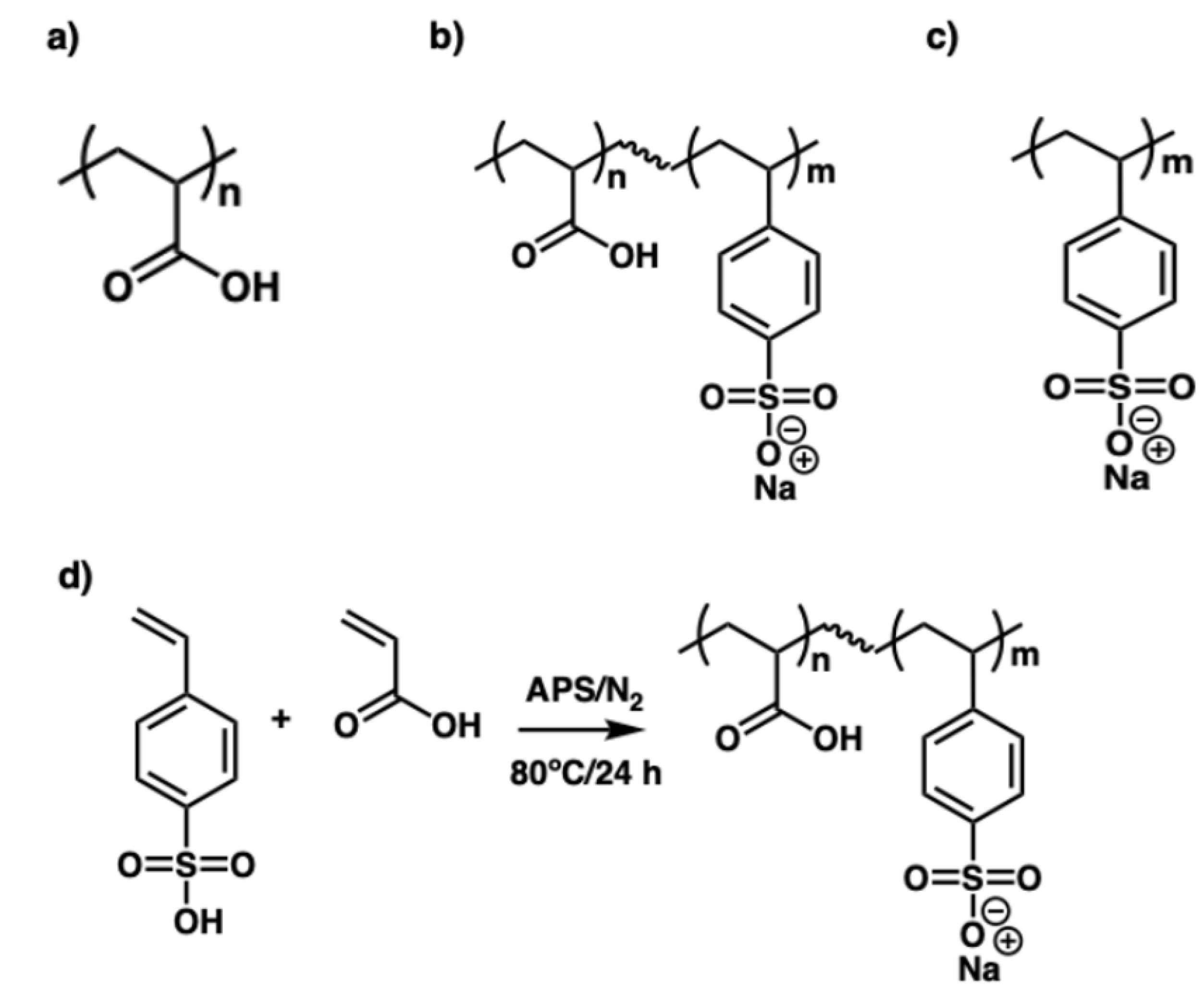 Polymers 17 02888 g001