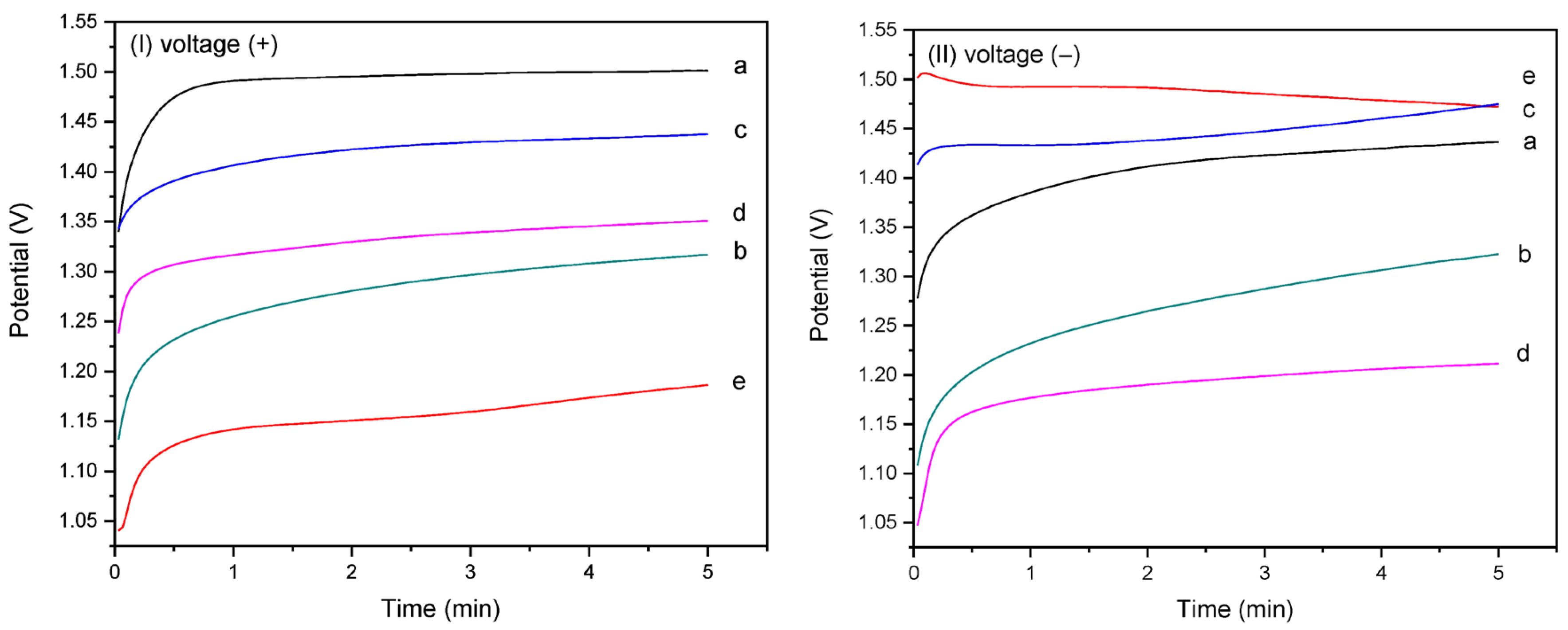 Polymers 17 02888 g005