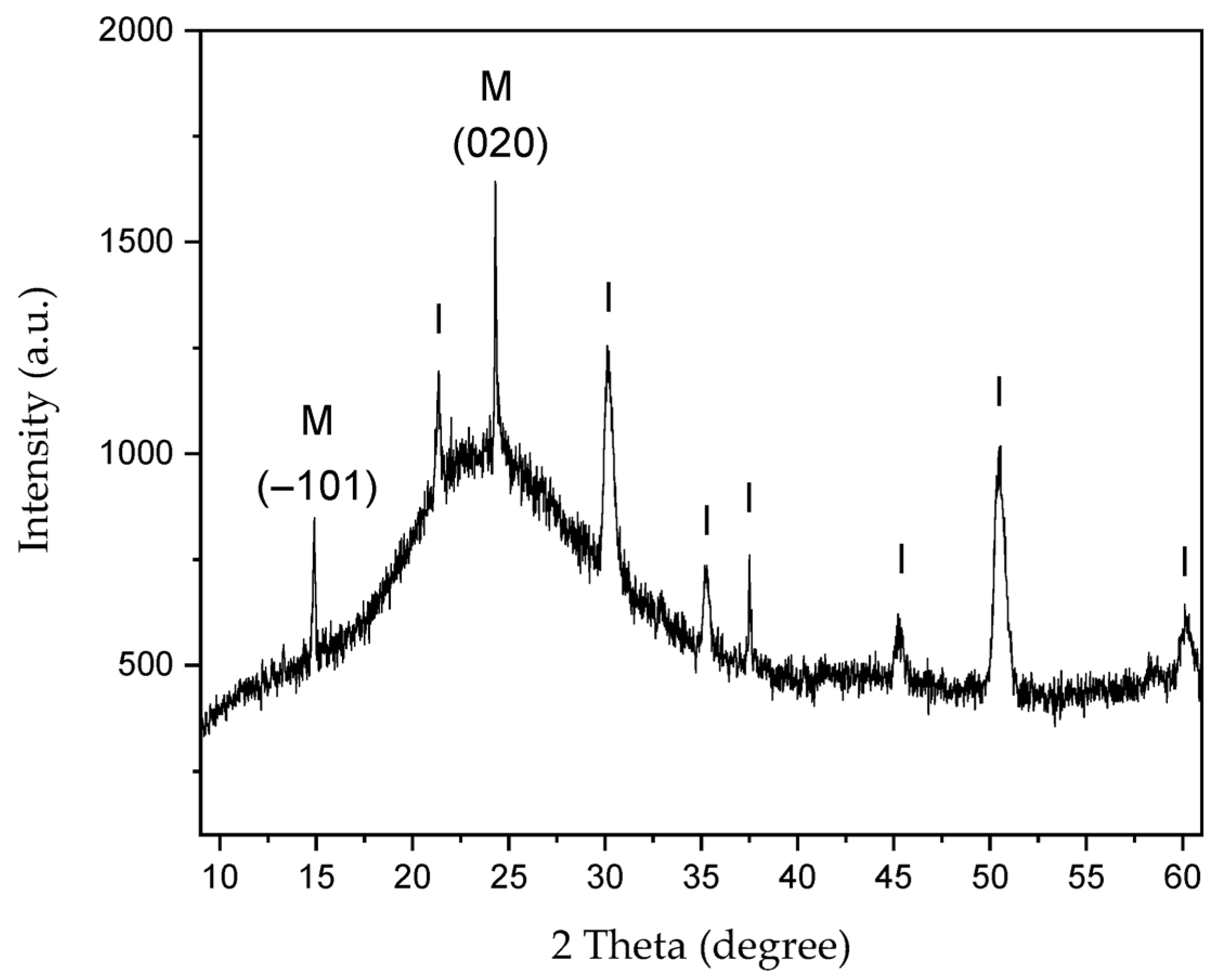 Polymers 17 02888 g008