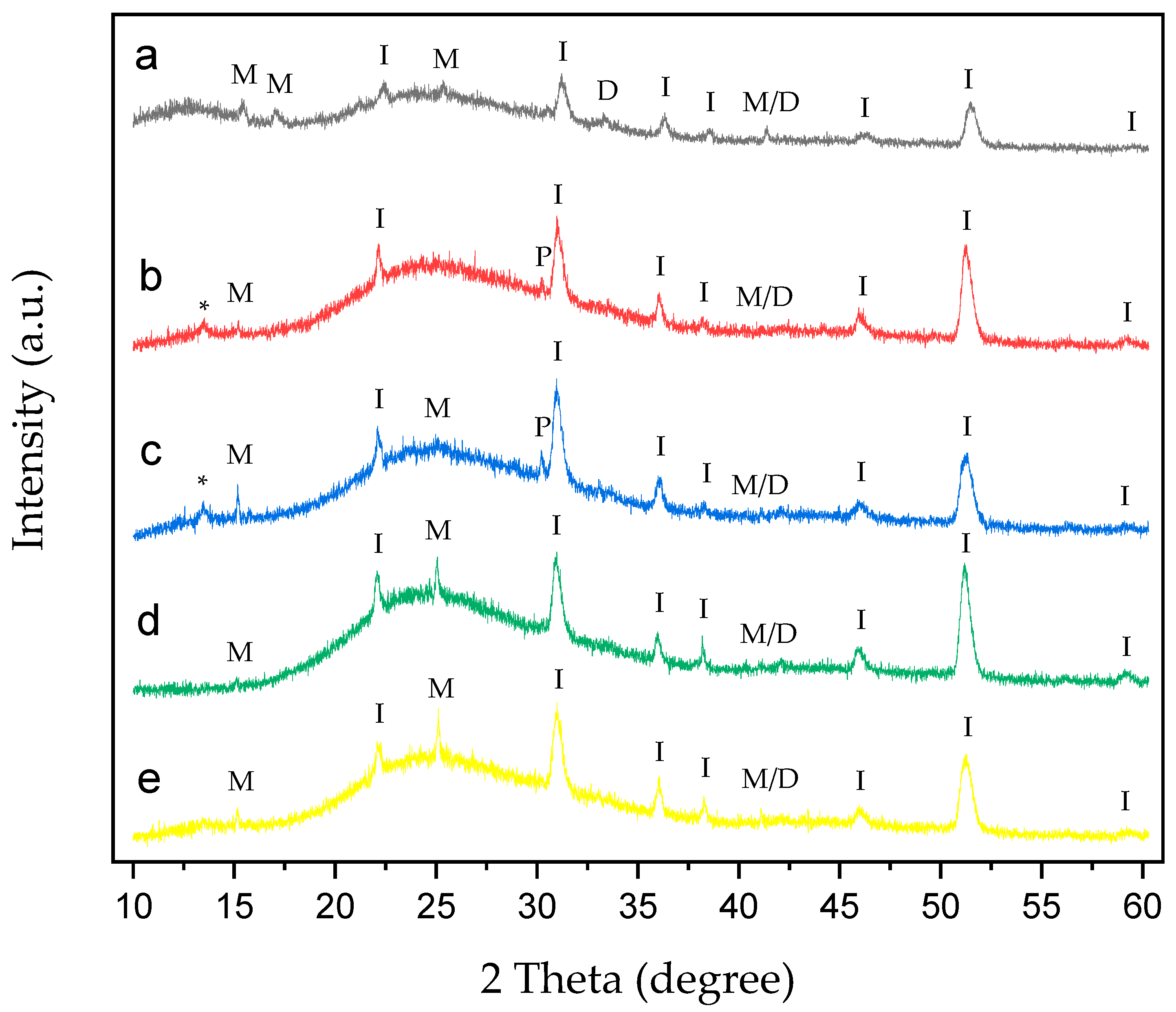 Polymers 17 02888 g009