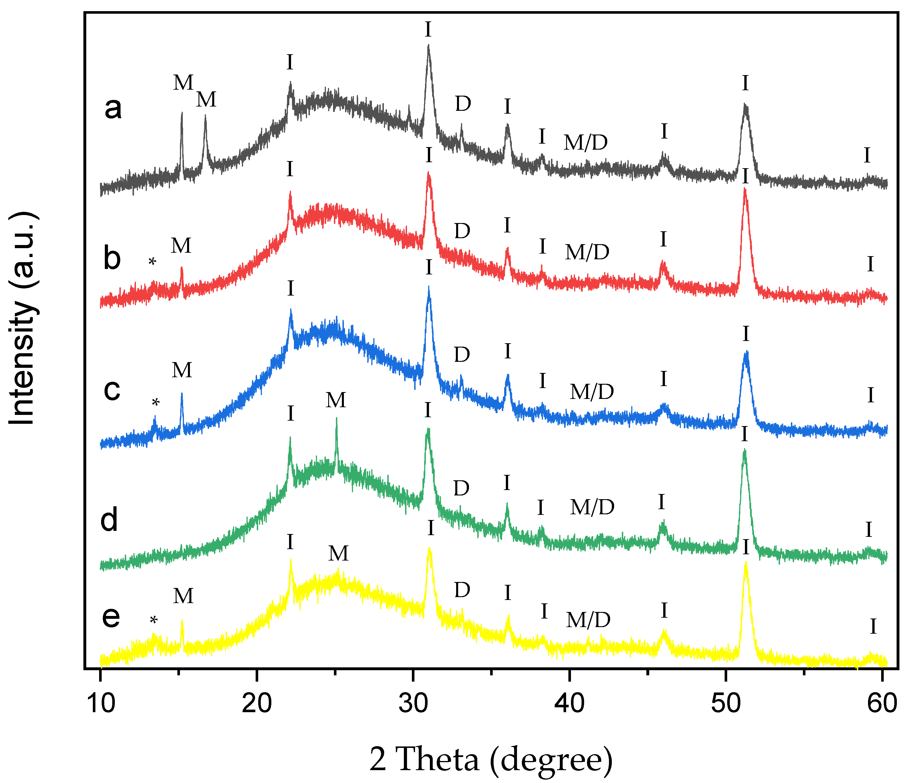 Polymers 17 02888 g010