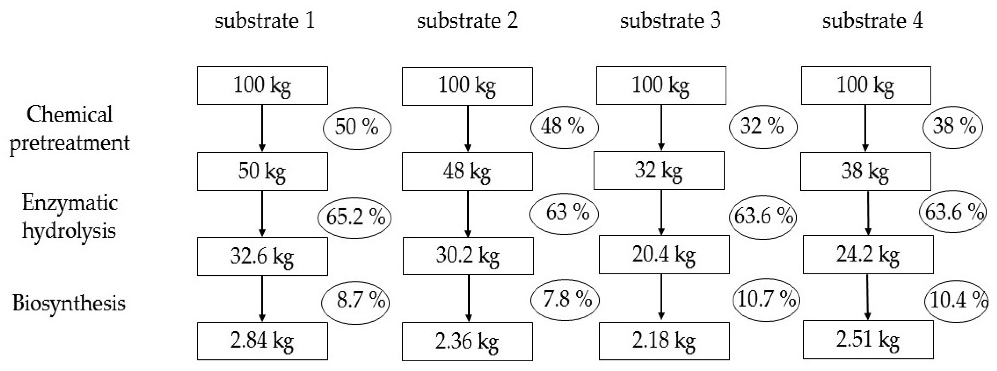 Polymers 17 02890 g003