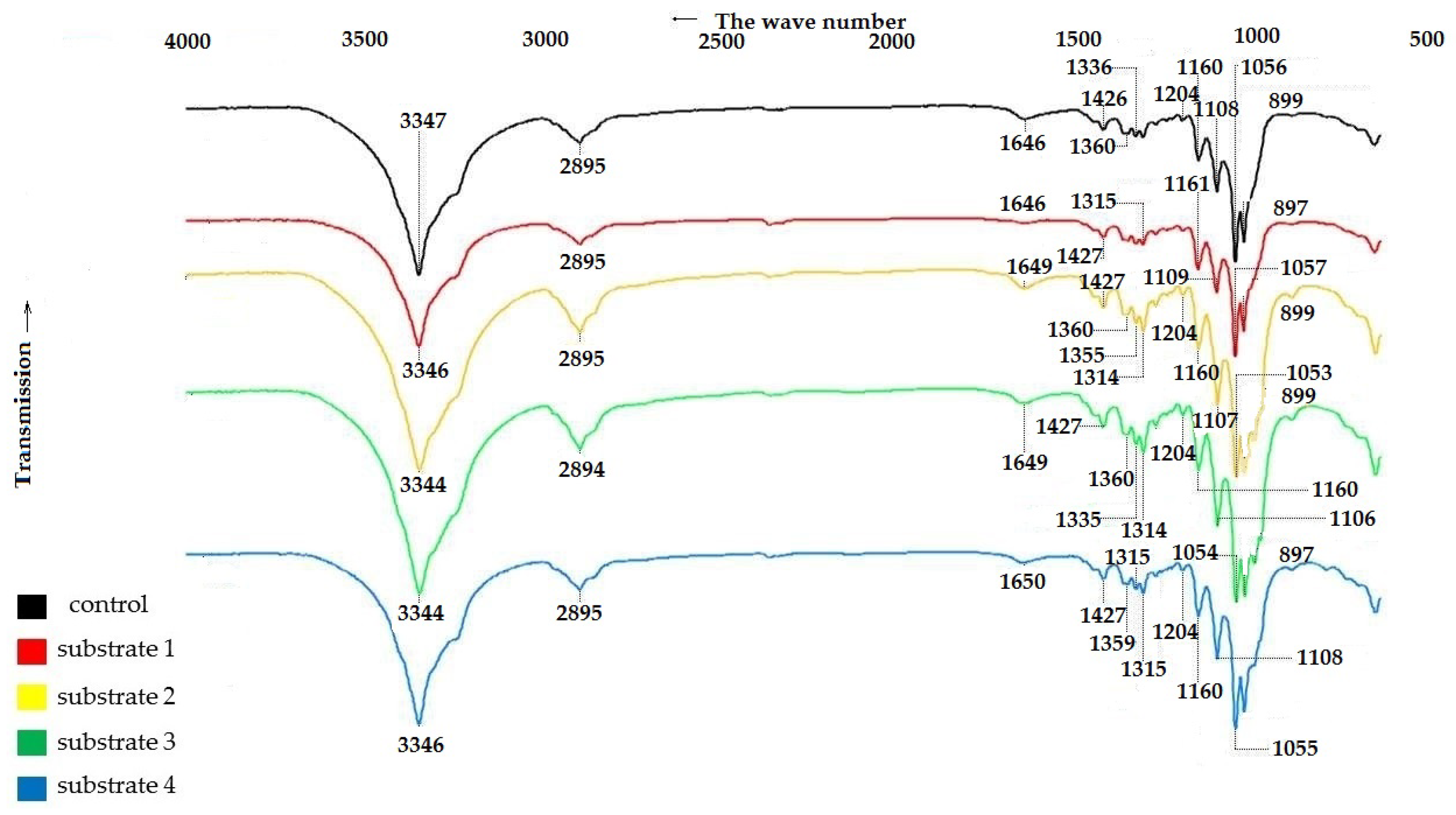 Polymers 17 02890 g004