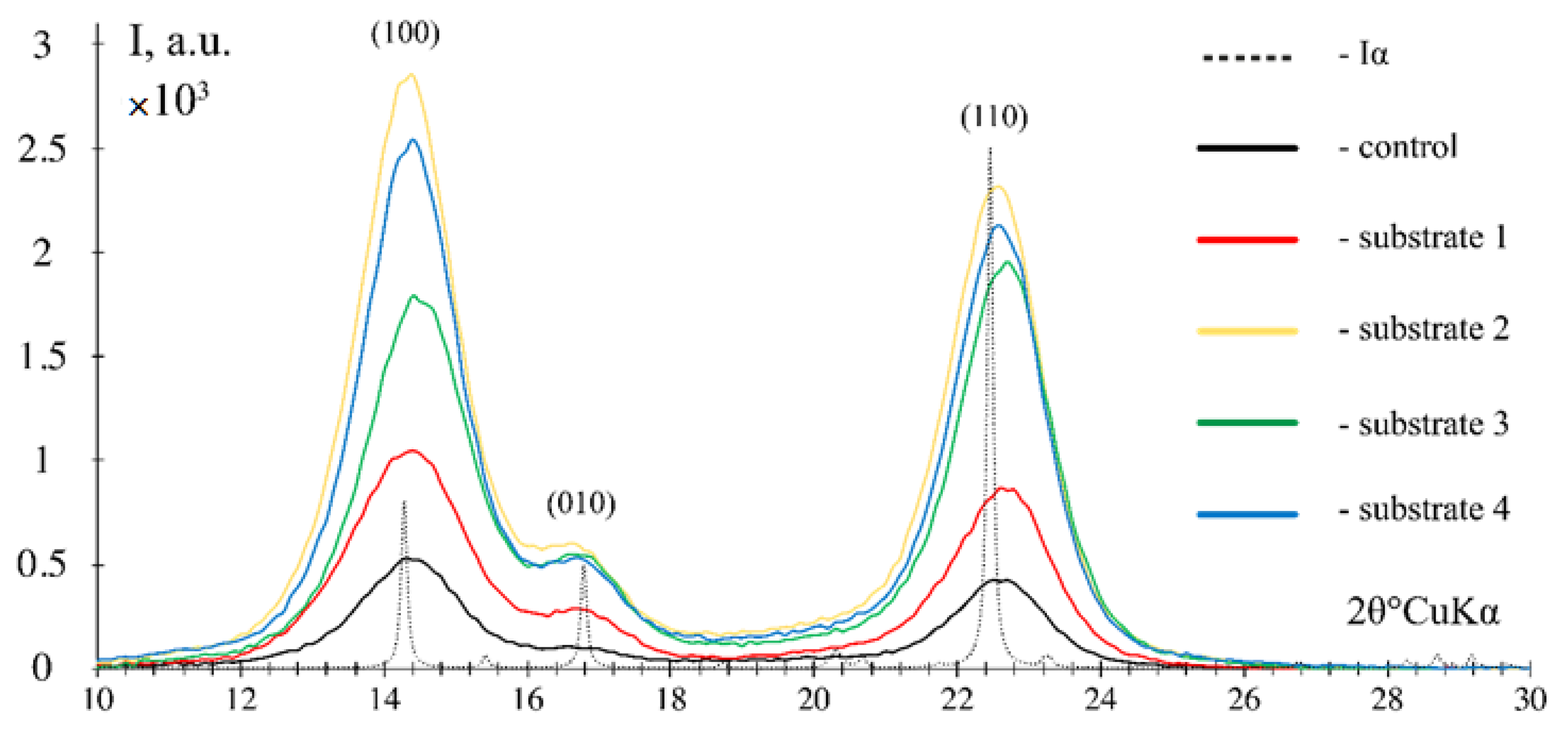 Polymers 17 02890 g006