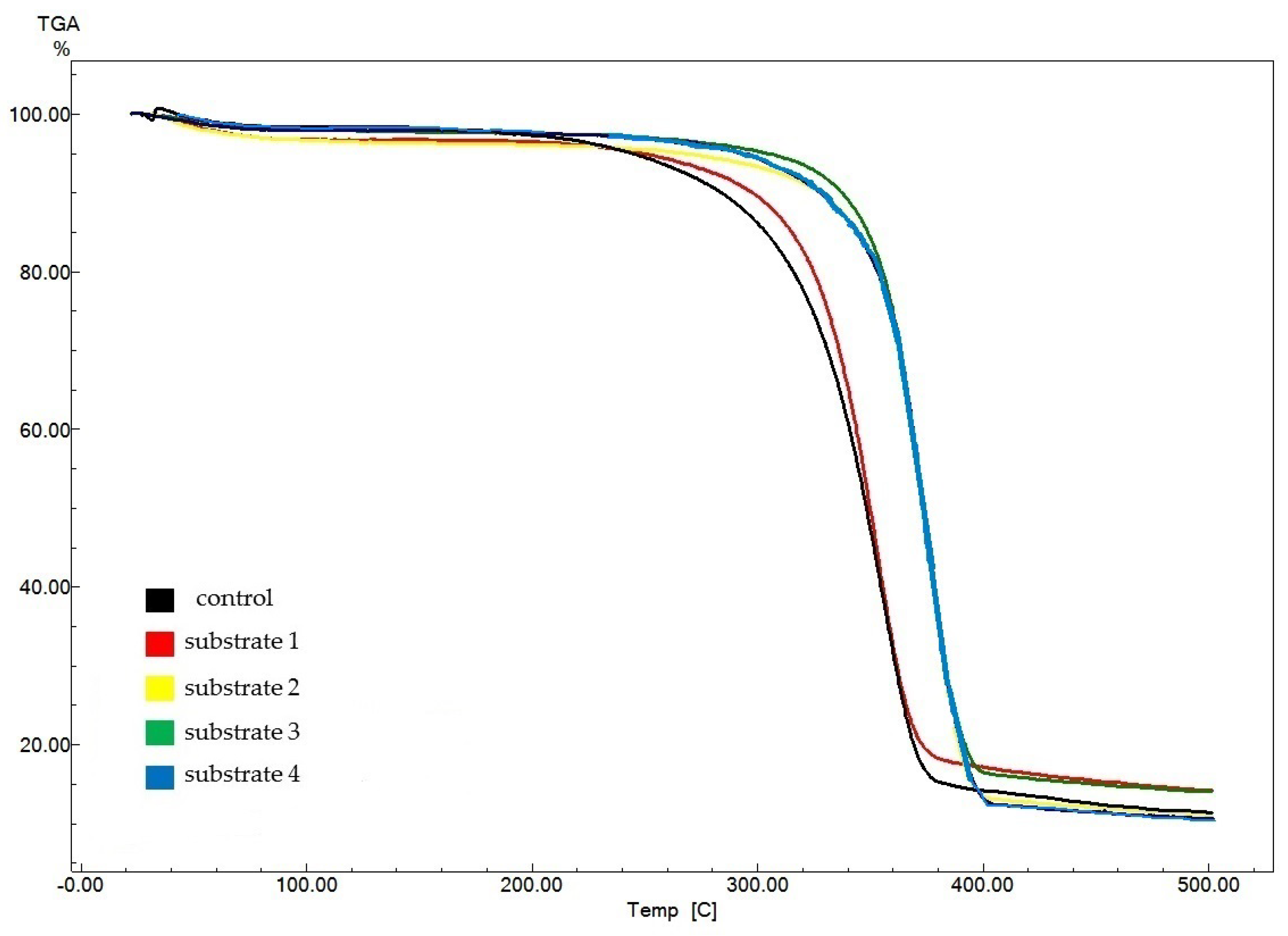 Polymers 17 02890 g007