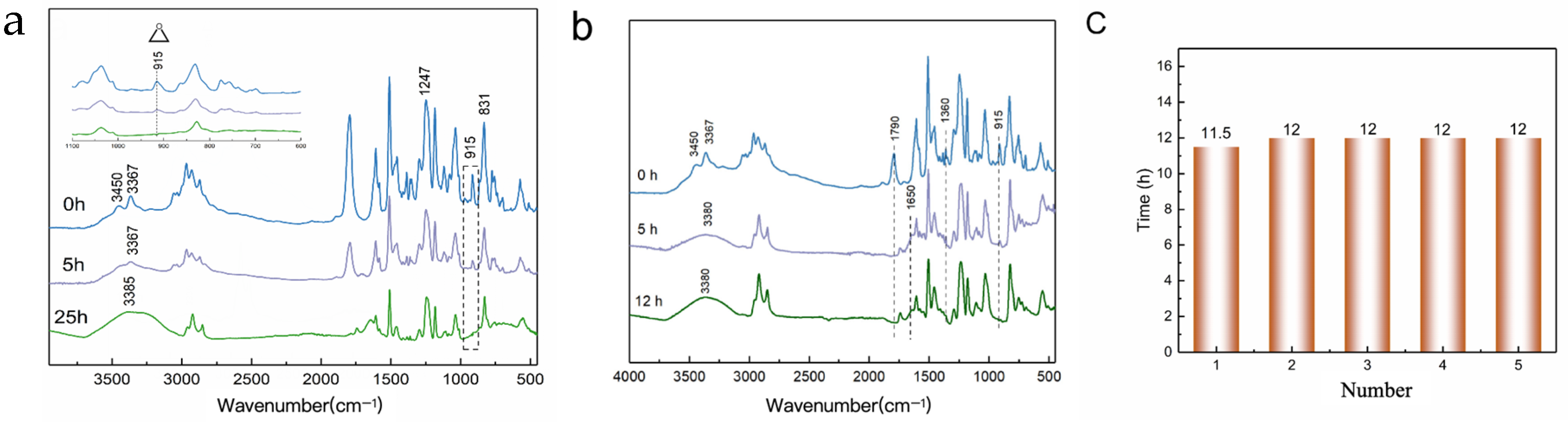 Polymers 17 02891 g004 Polymers 17 02891 g004