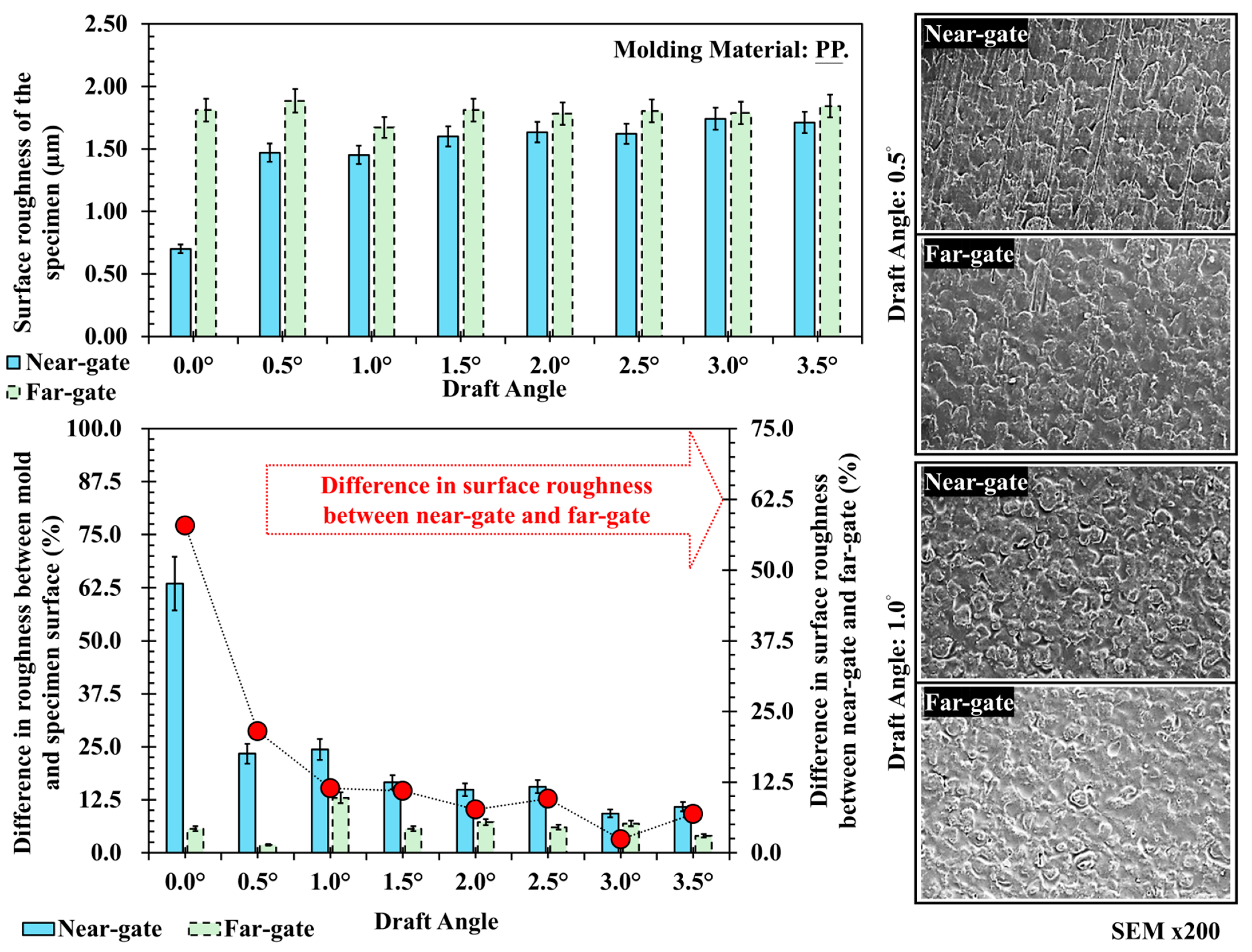 Polymers 17 02892 g007