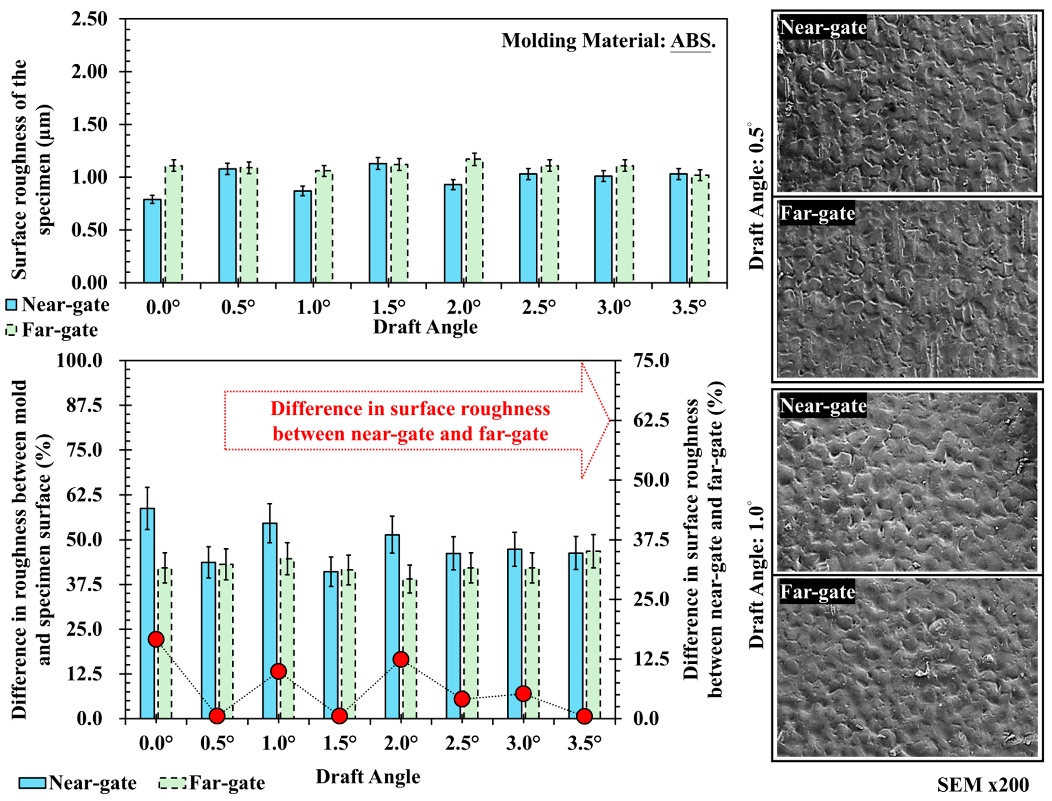 Polymers 17 02892 g009