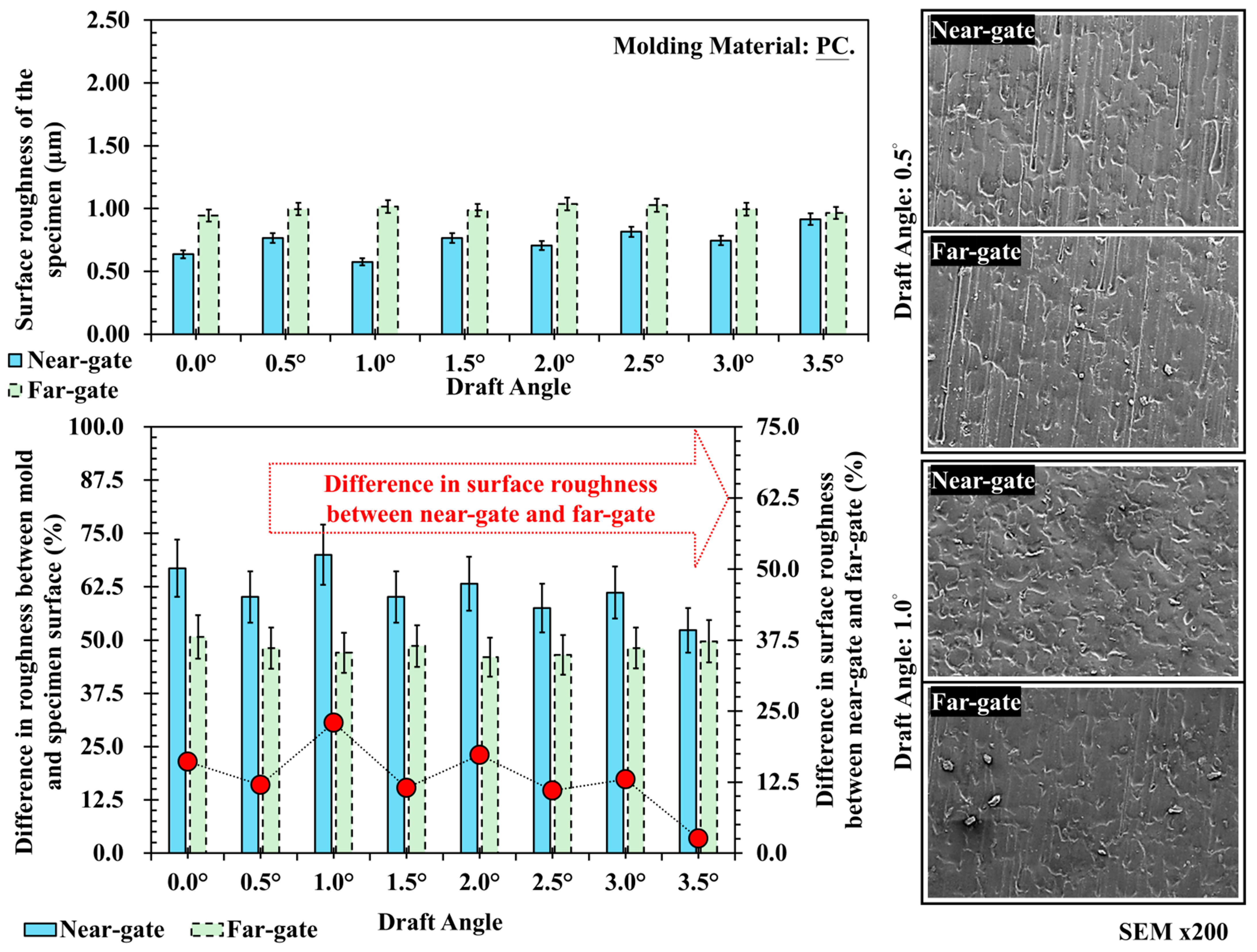 Polymers 17 02892 g010