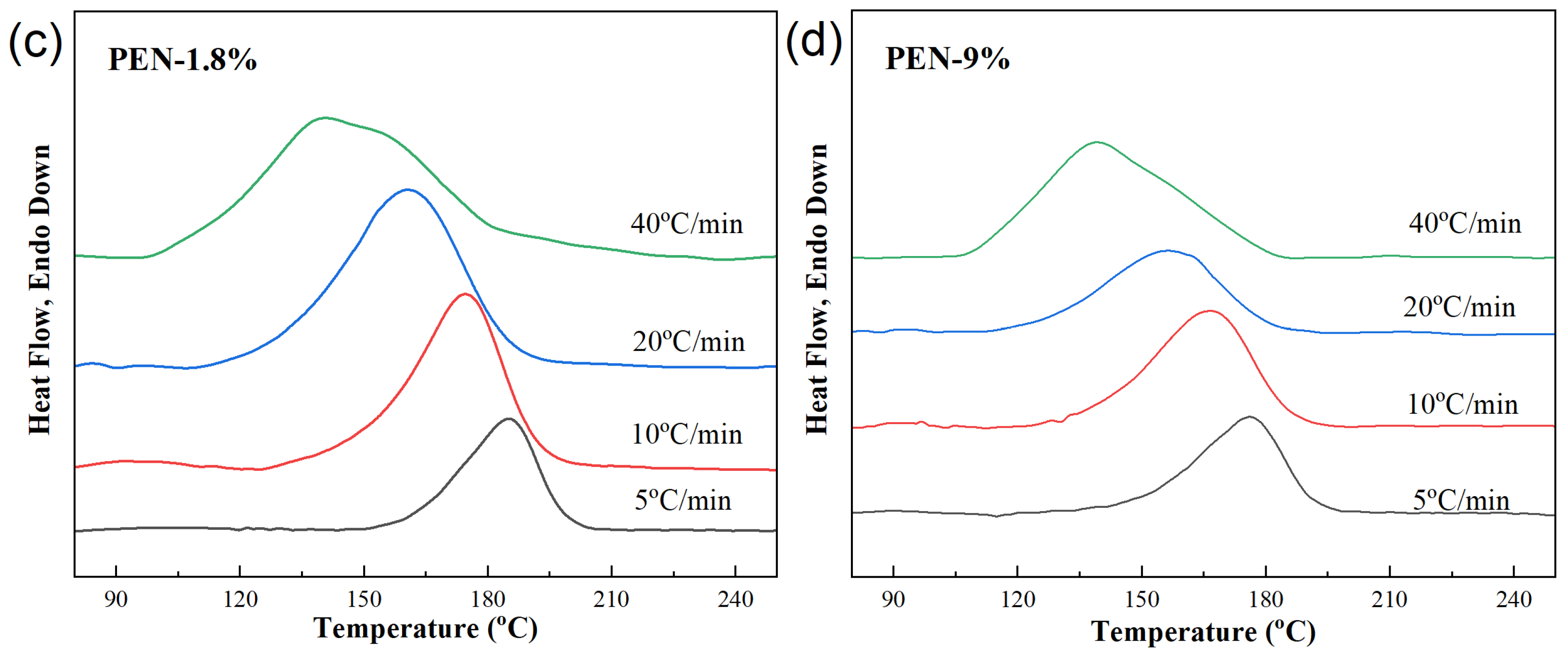 Polymers 17 02893 g003b Polymers 17 02893 g003b