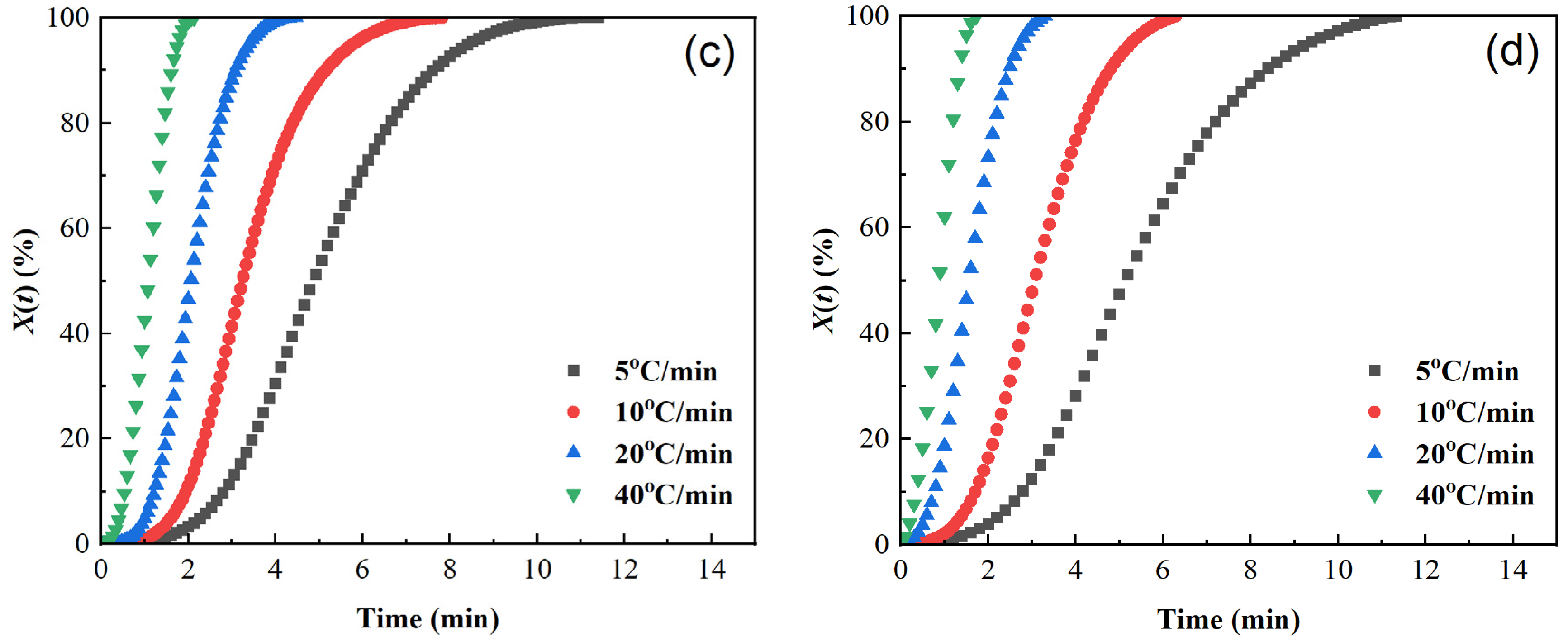 Polymers 17 02893 g005b Polymers 17 02893 g005b