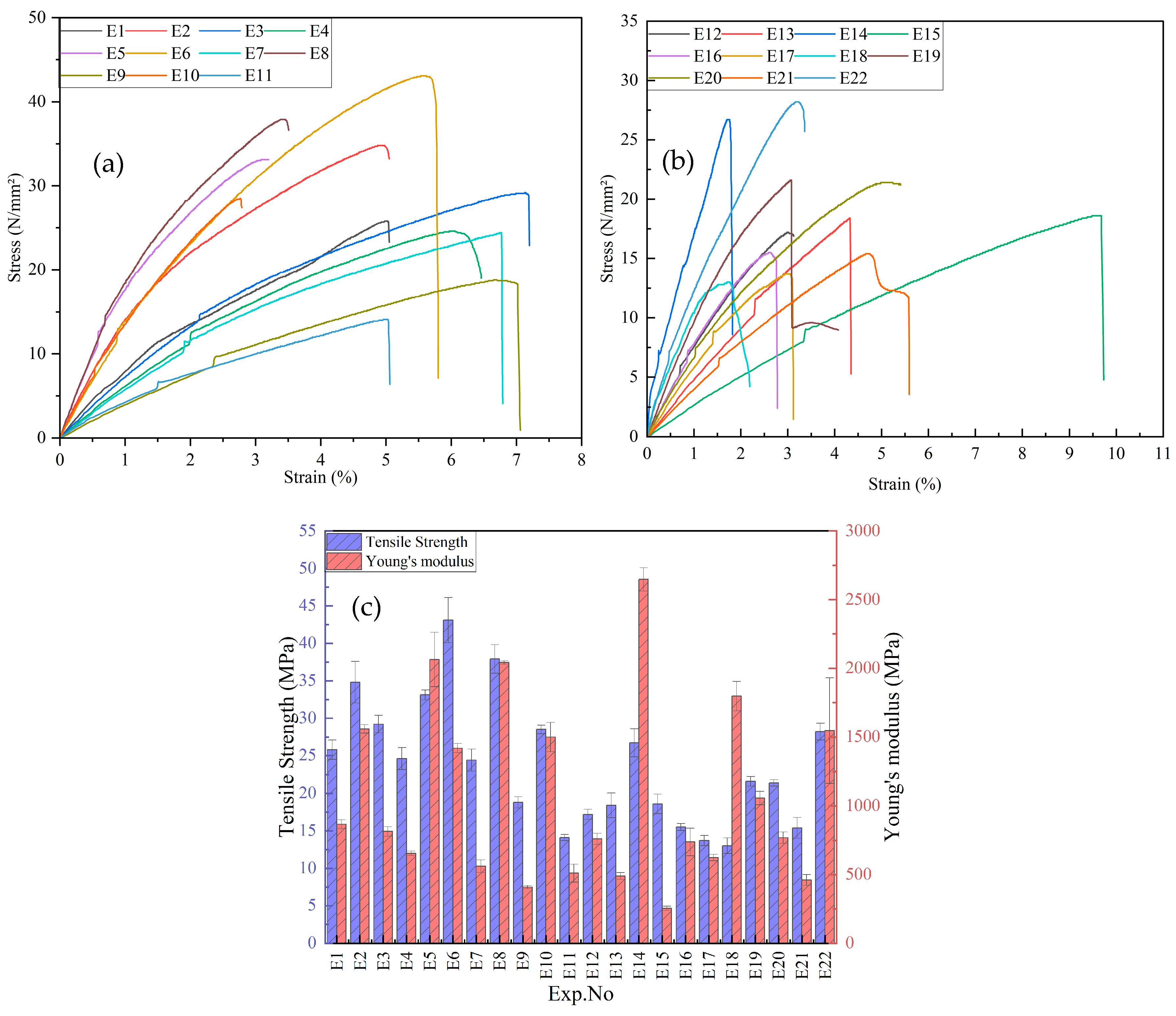 Polymers 17 02894 g003