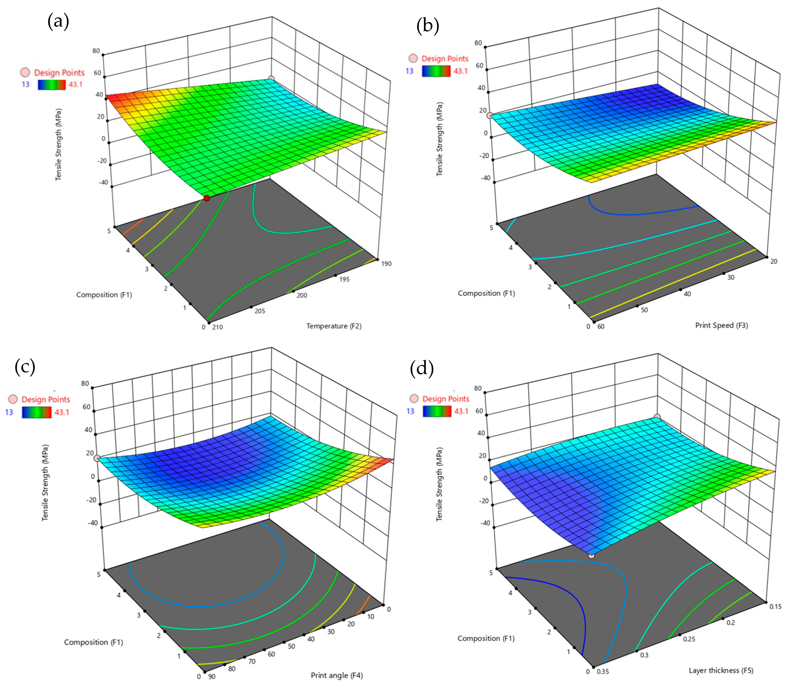 Polymers 17 02894 g005