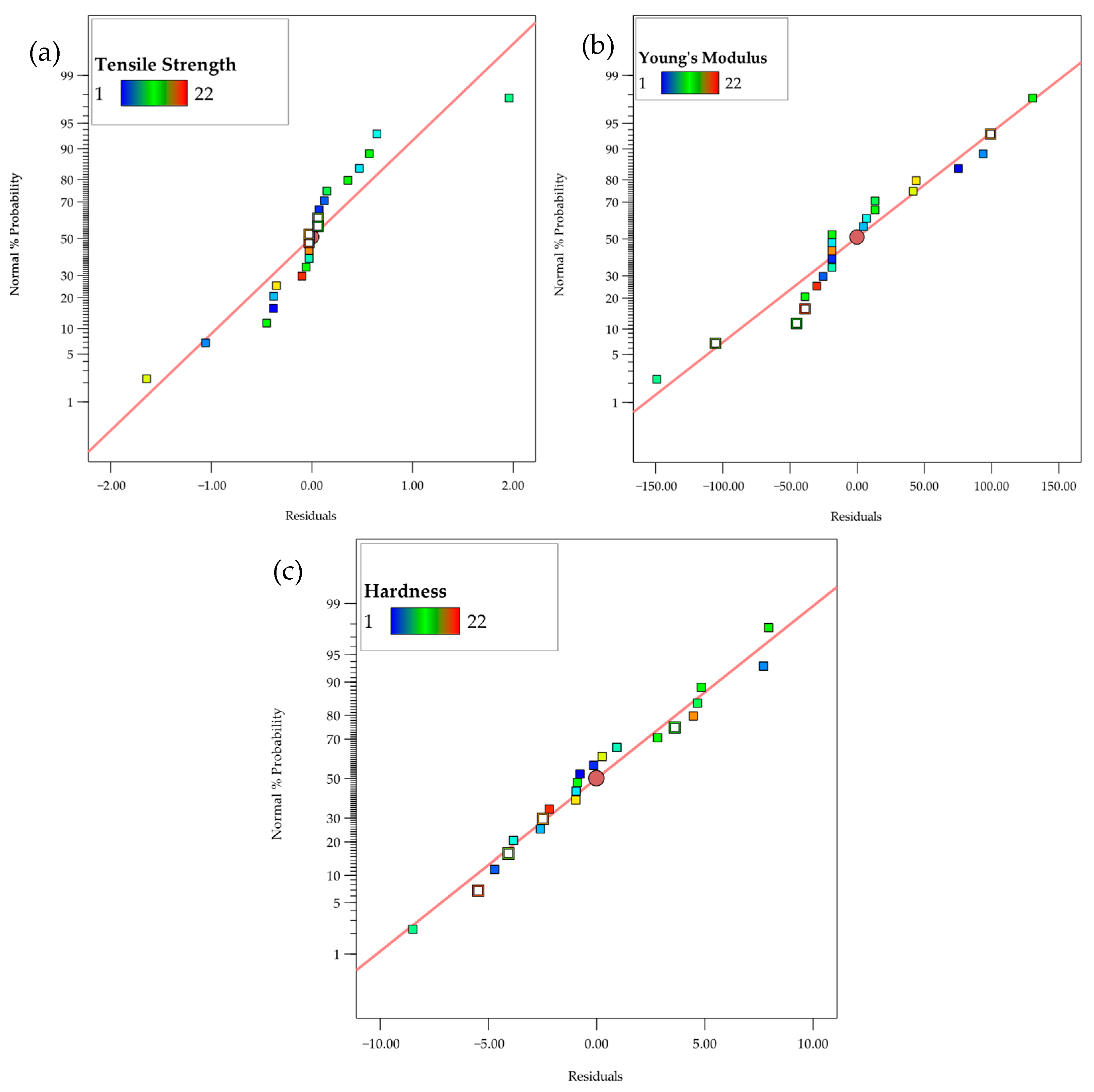 Polymers 17 02894 g008