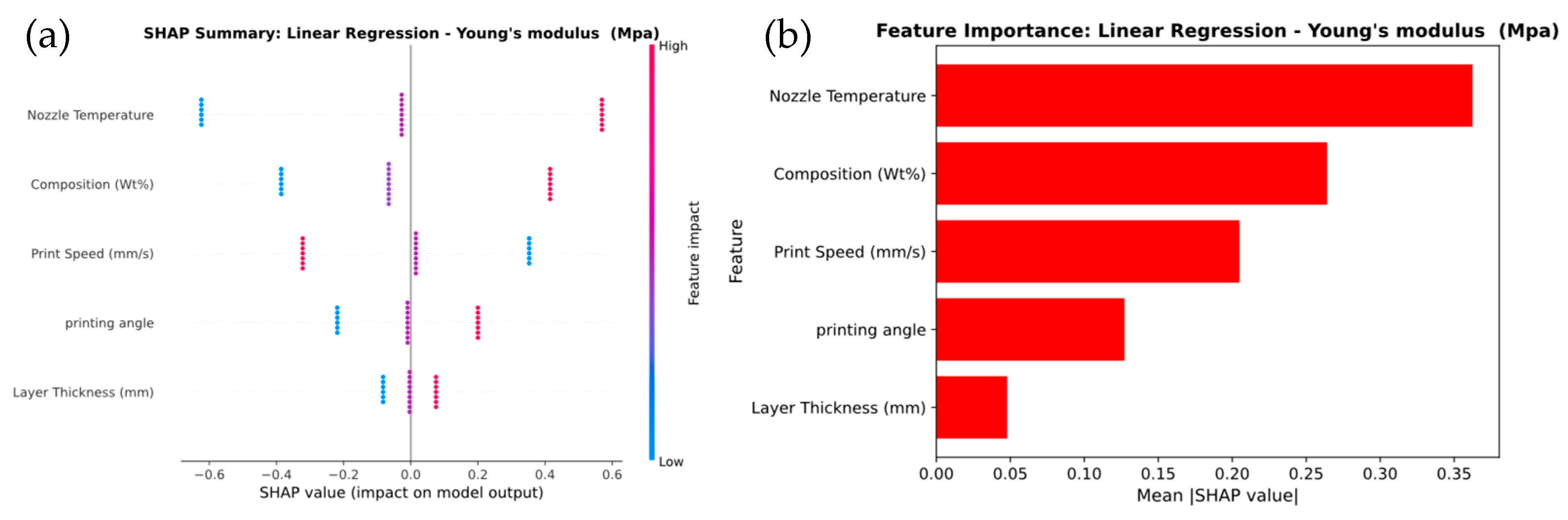 Polymers 17 02894 g013a