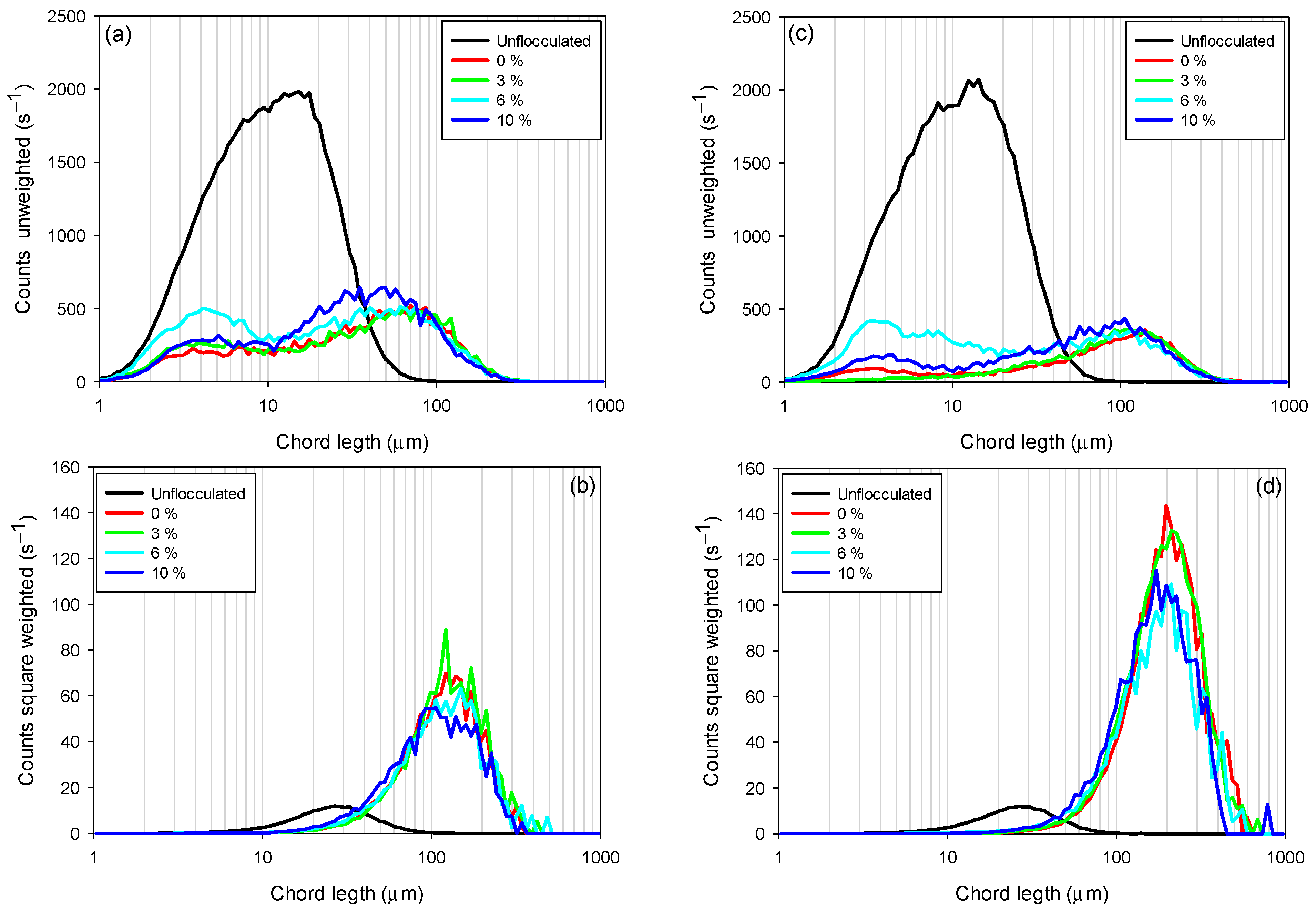 Polymers 17 02895 g006 Polymers 17 02895 g006