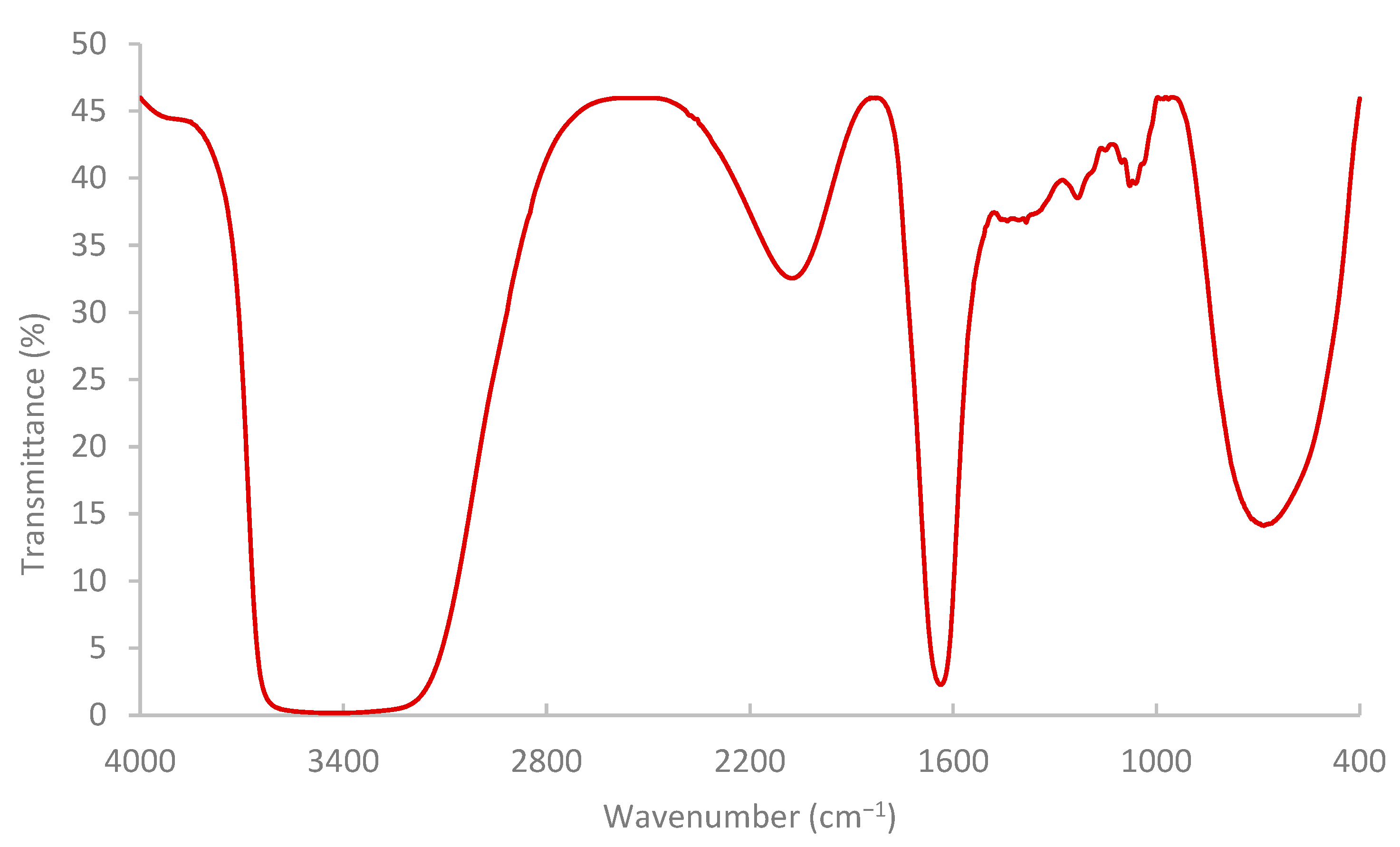 Polymers 17 02896 g007