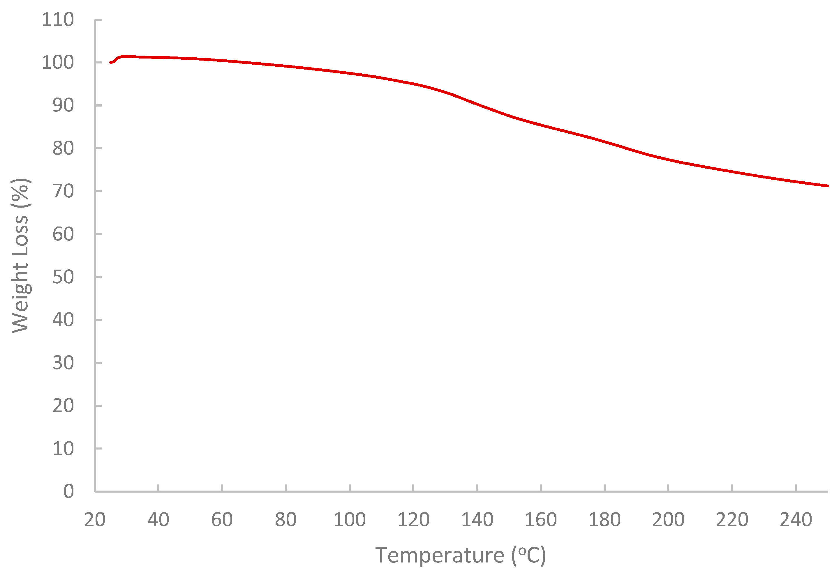 Polymers 17 02896 g008