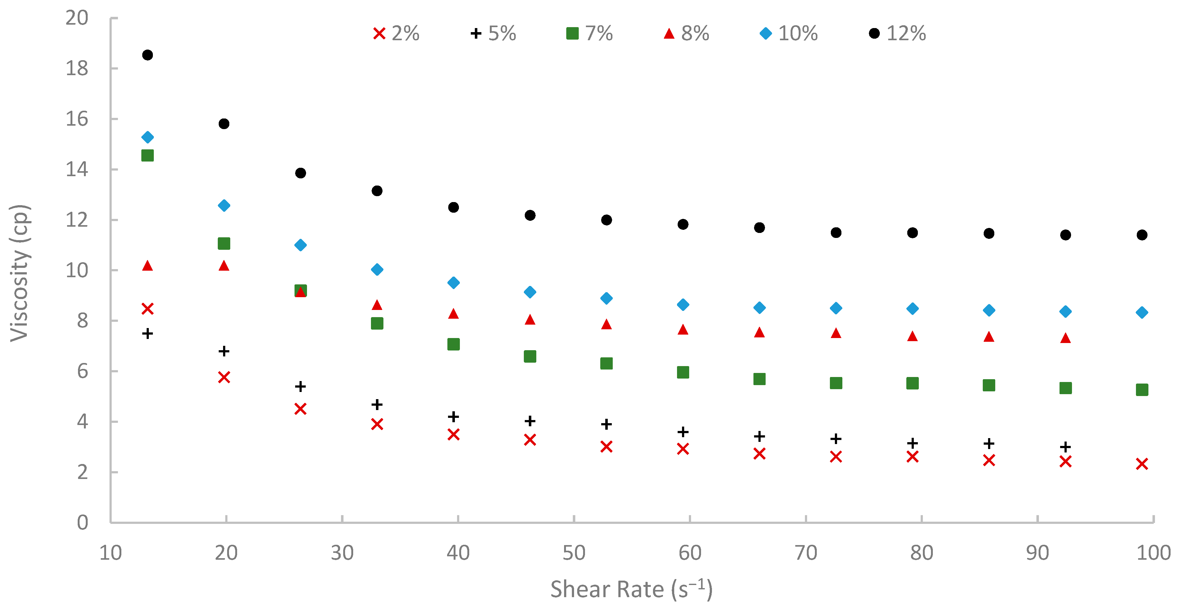 Polymers 17 02896 g010