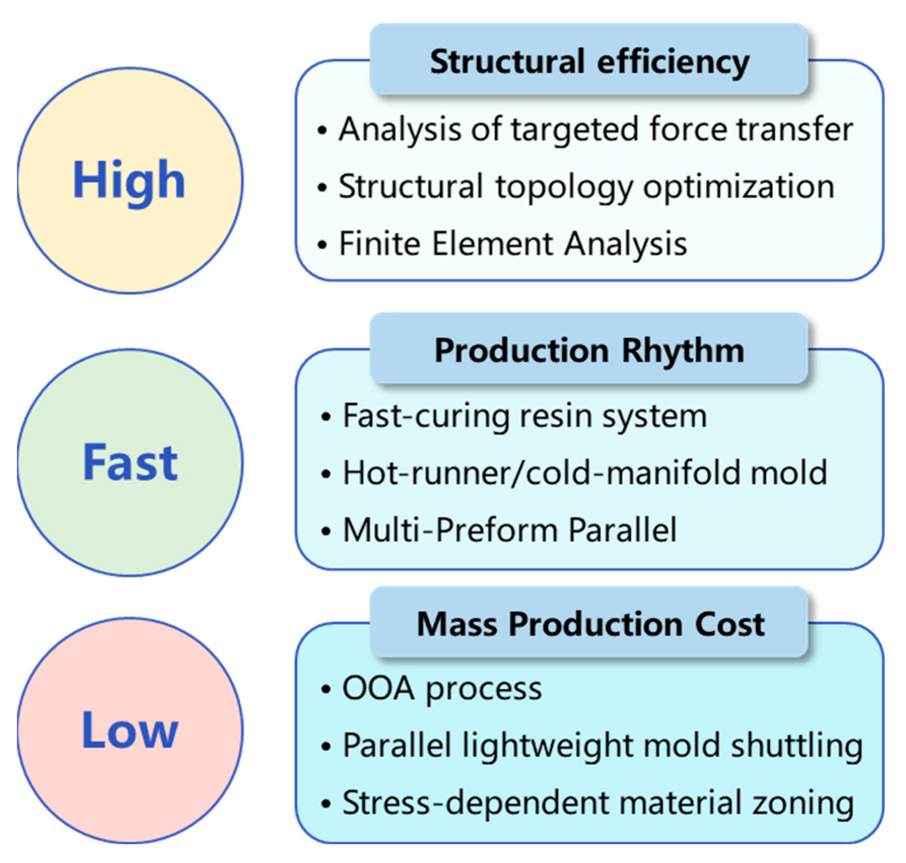 Polymers 17 02897 g001