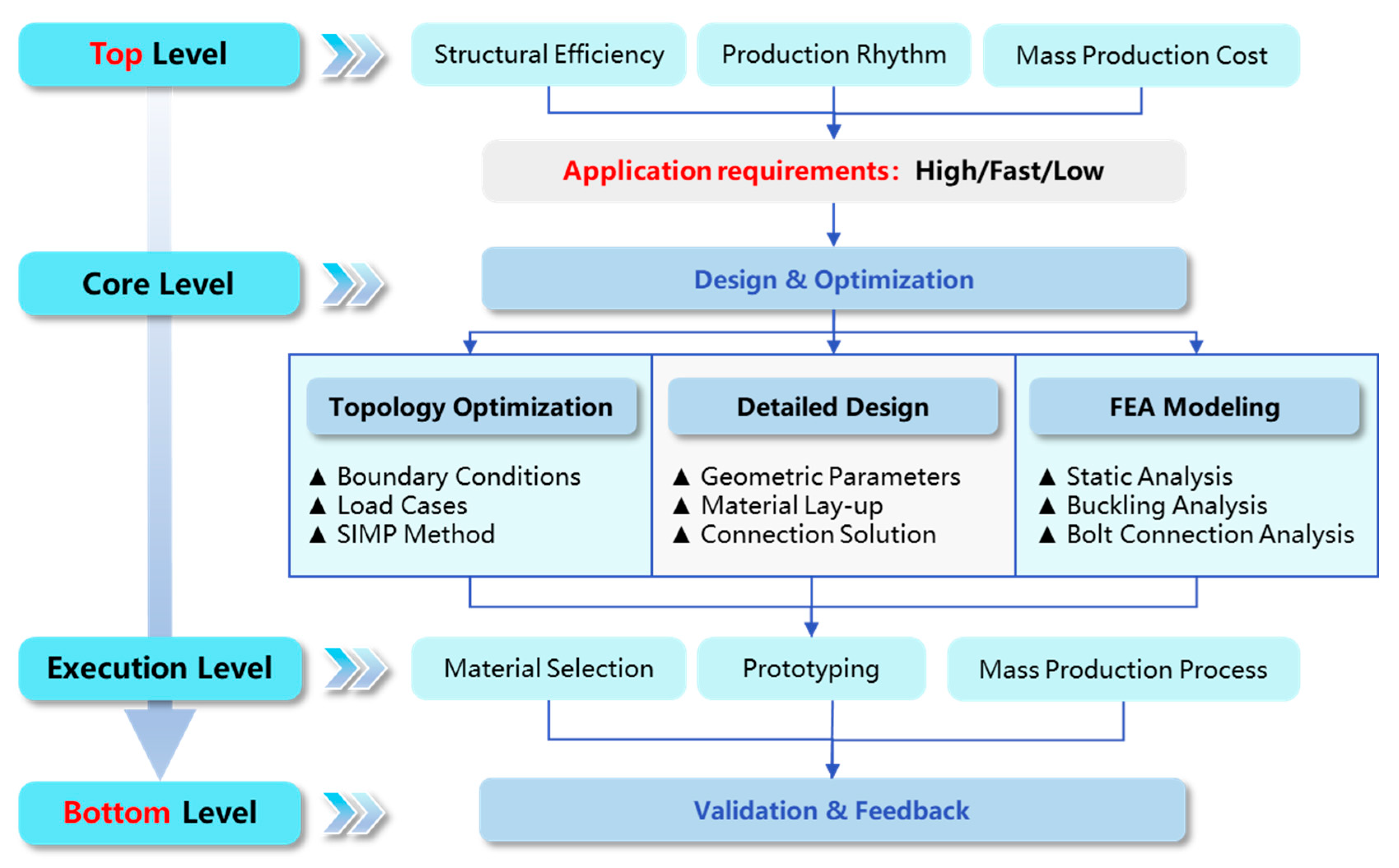 Polymers 17 02897 g002