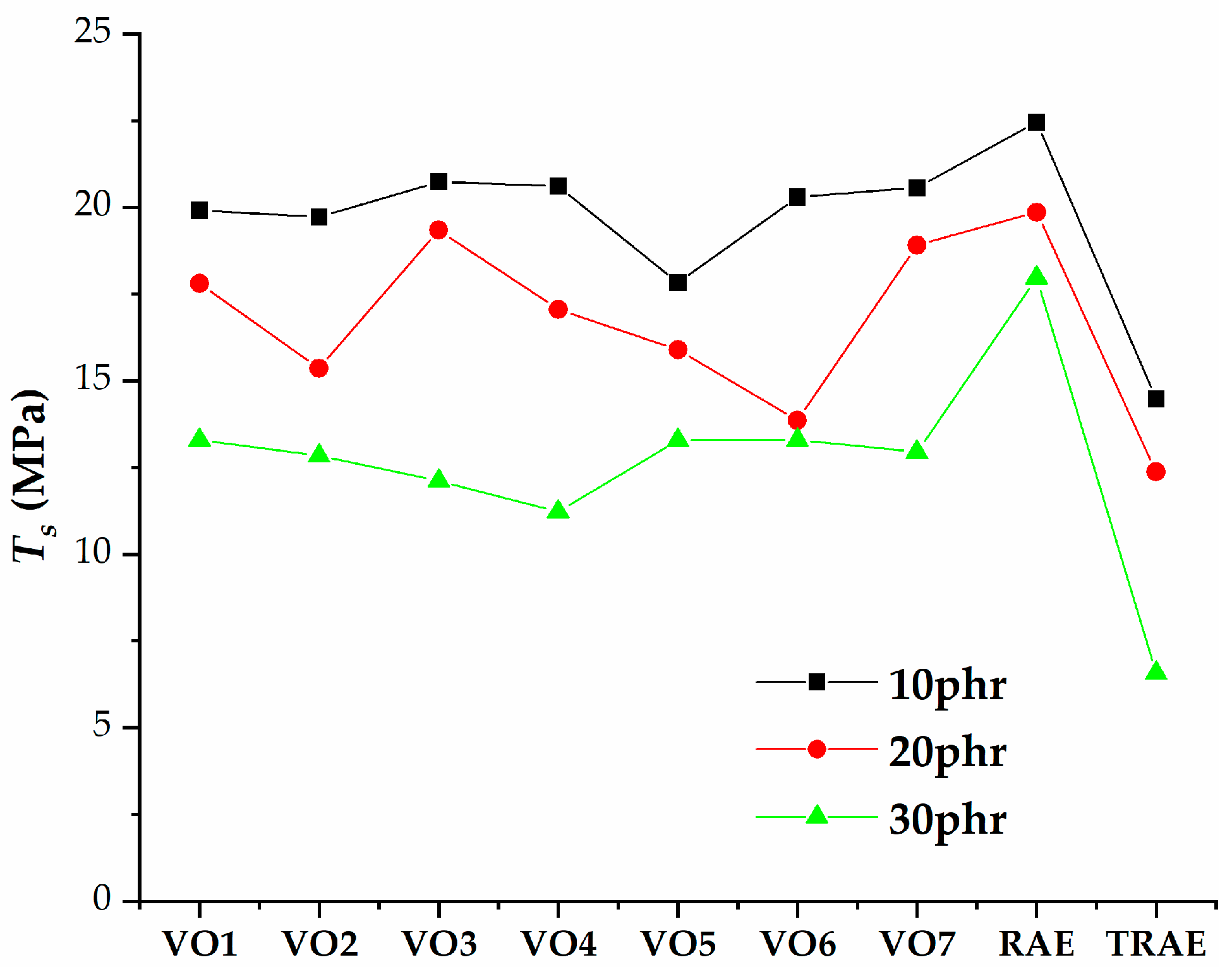Polymers 17 02898 g009
