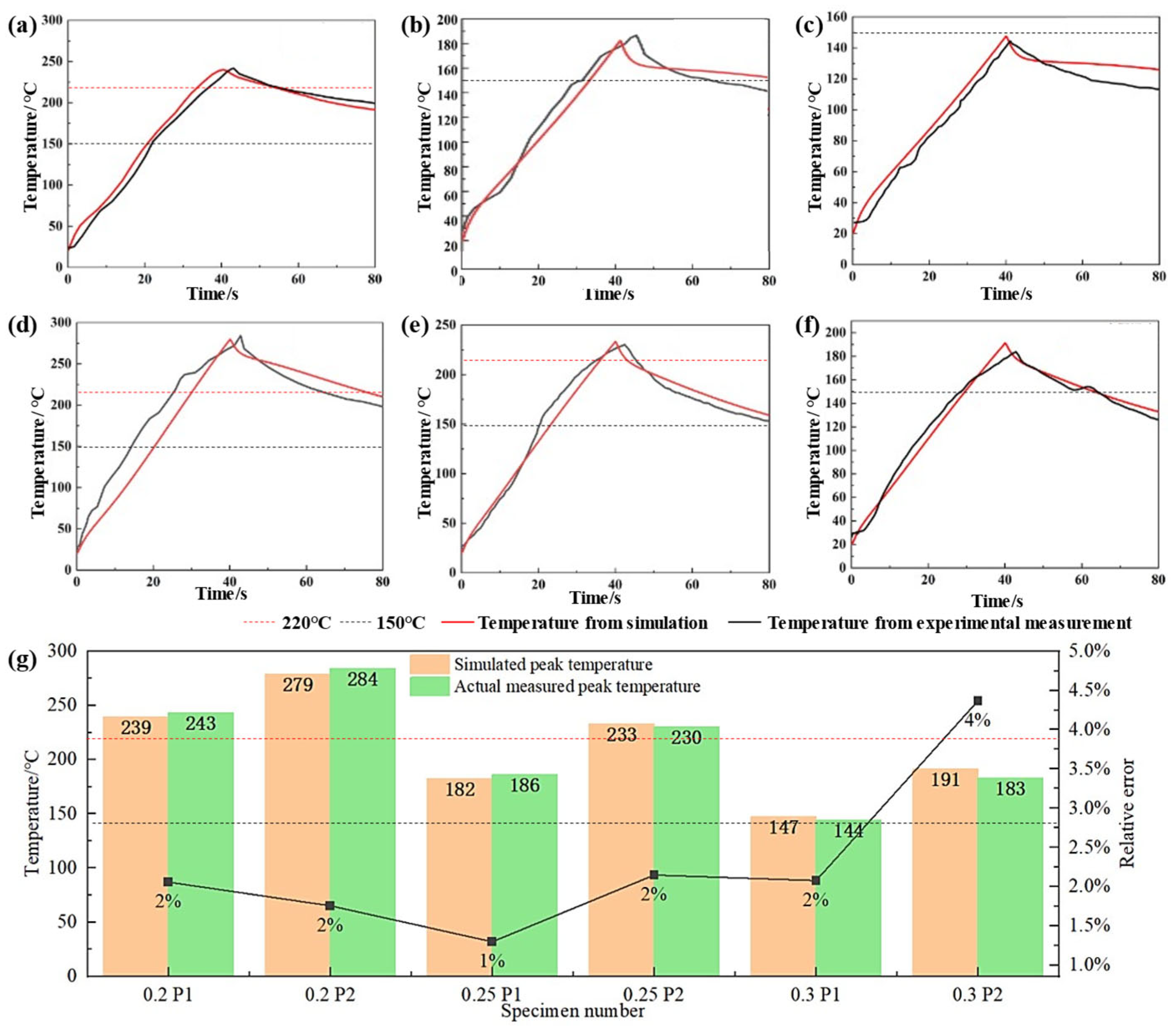 Polymers 17 02899 g005 Polymers 17 02899 g005
