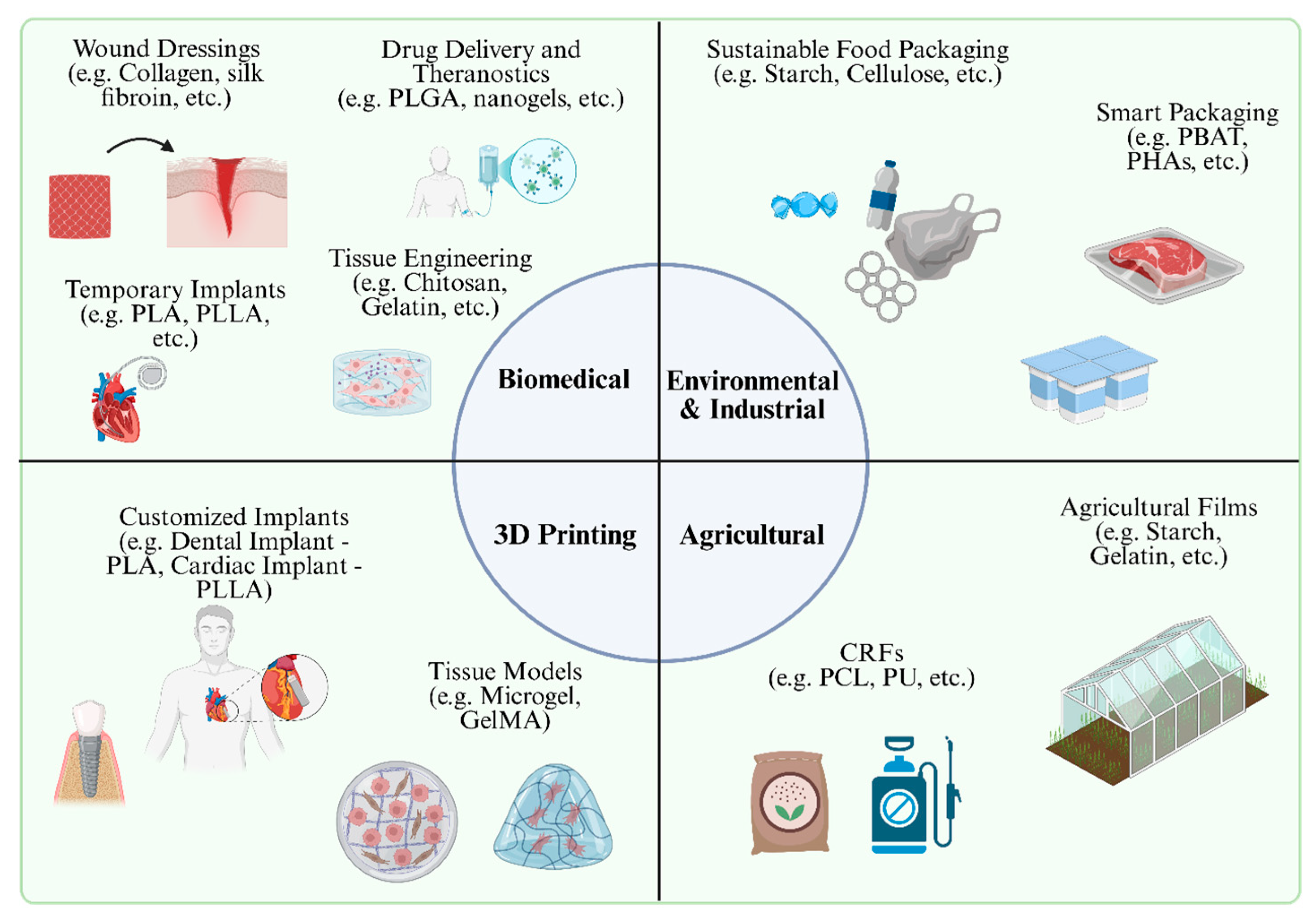 Polymers 17 02901 g003 Polymers 17 02901 g003