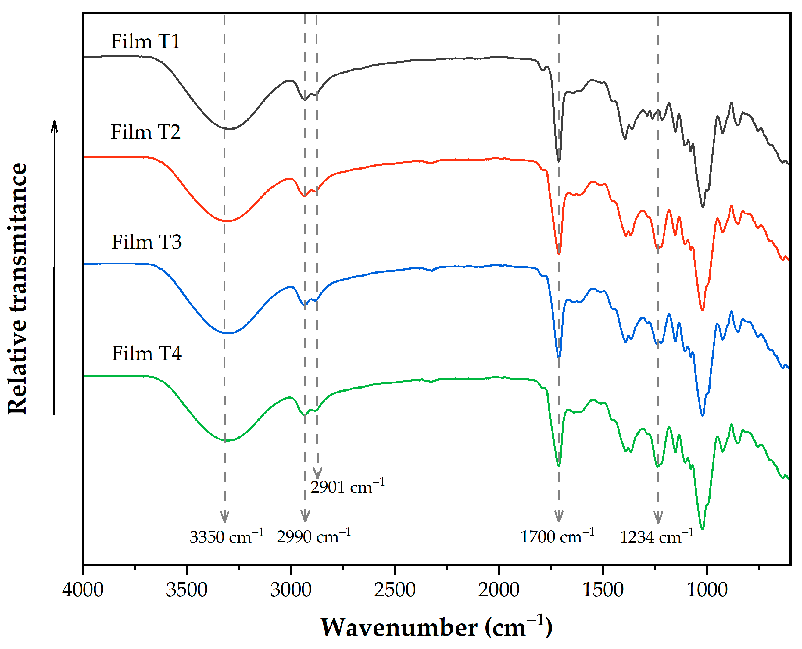 Polymers 17 02903 g001 Polymers 17 02903 g001