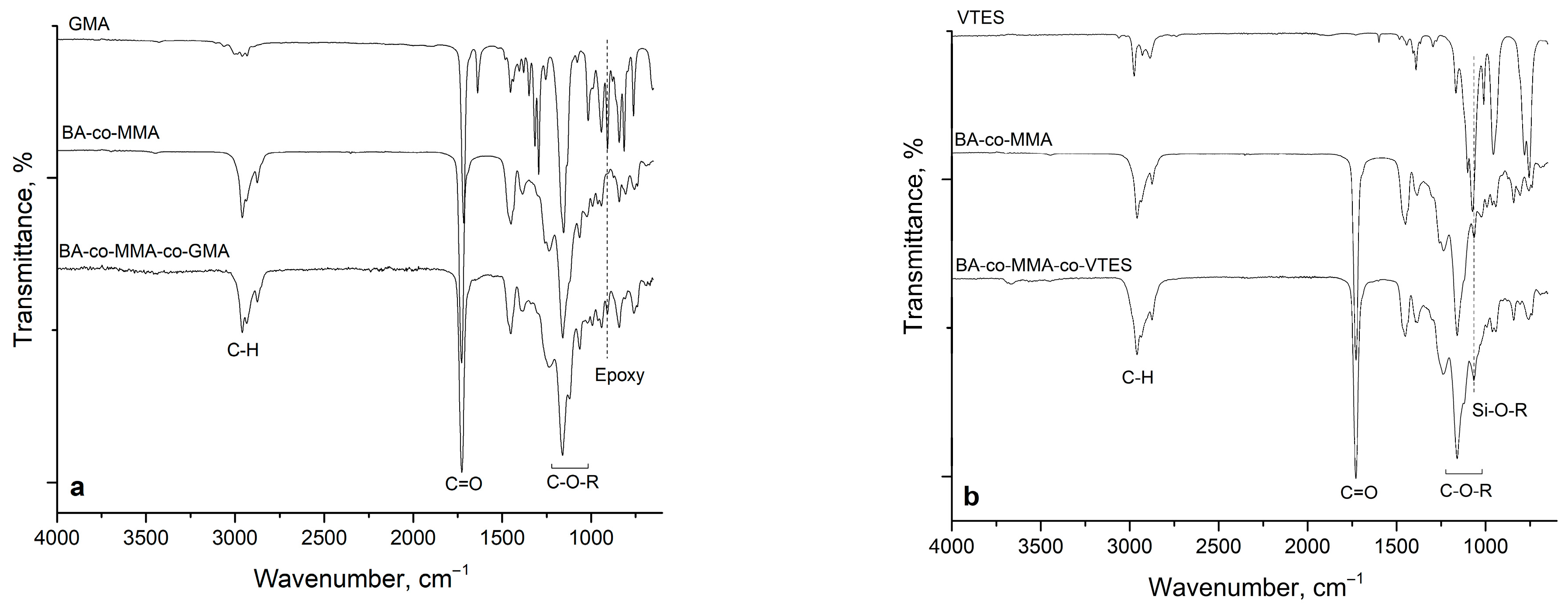 Polymers 17 02905 g002 Polymers 17 02905 g002
