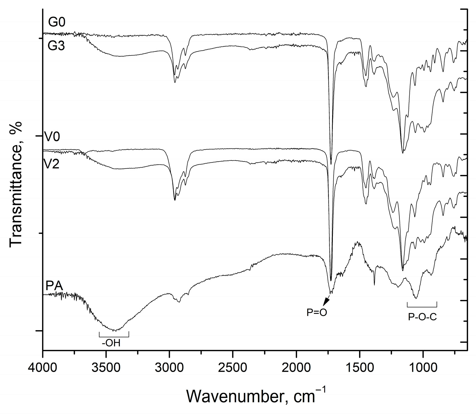 Polymers 17 02905 g003 Polymers 17 02905 g003