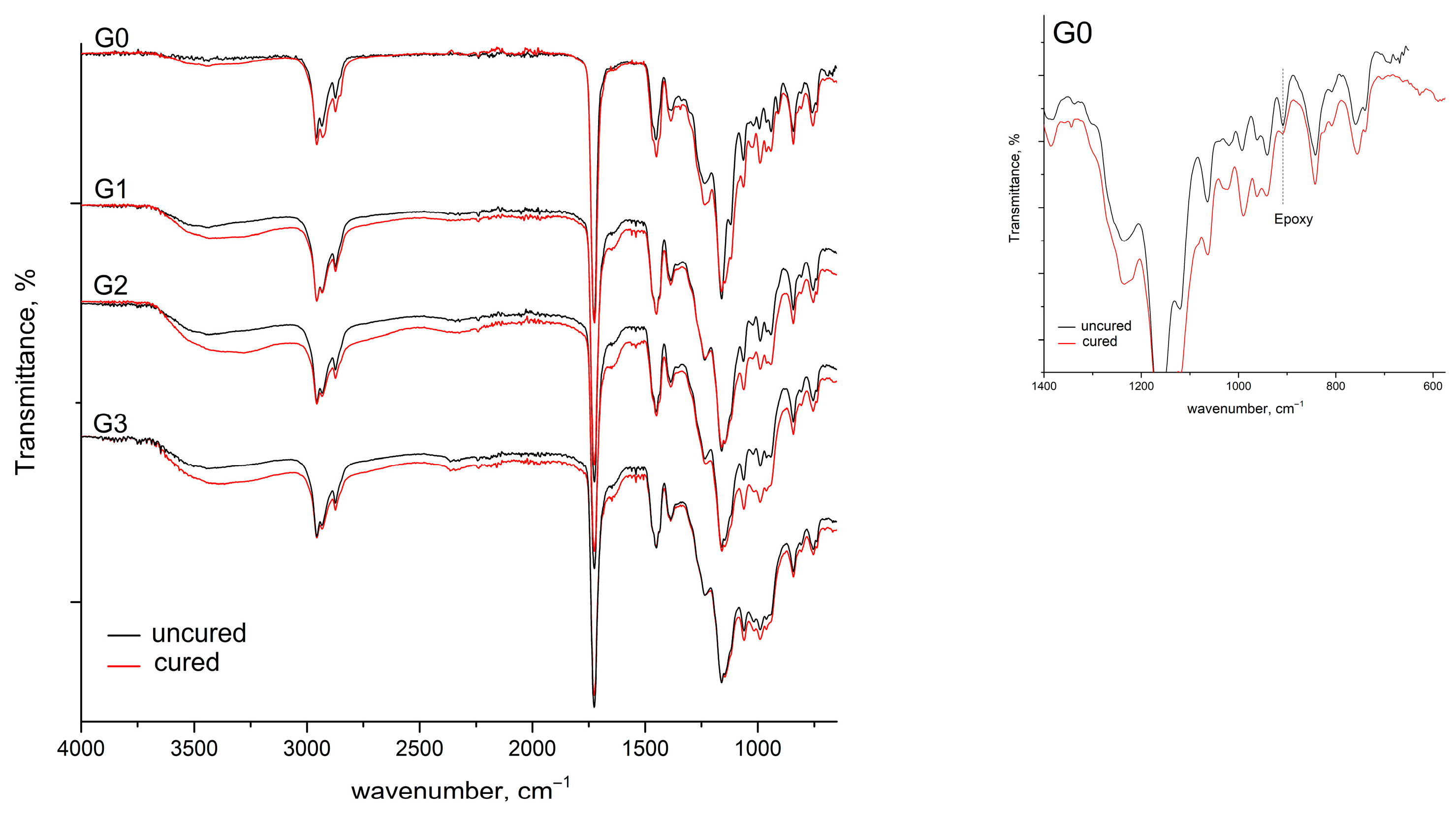 Polymers 17 02905 g004 Polymers 17 02905 g004