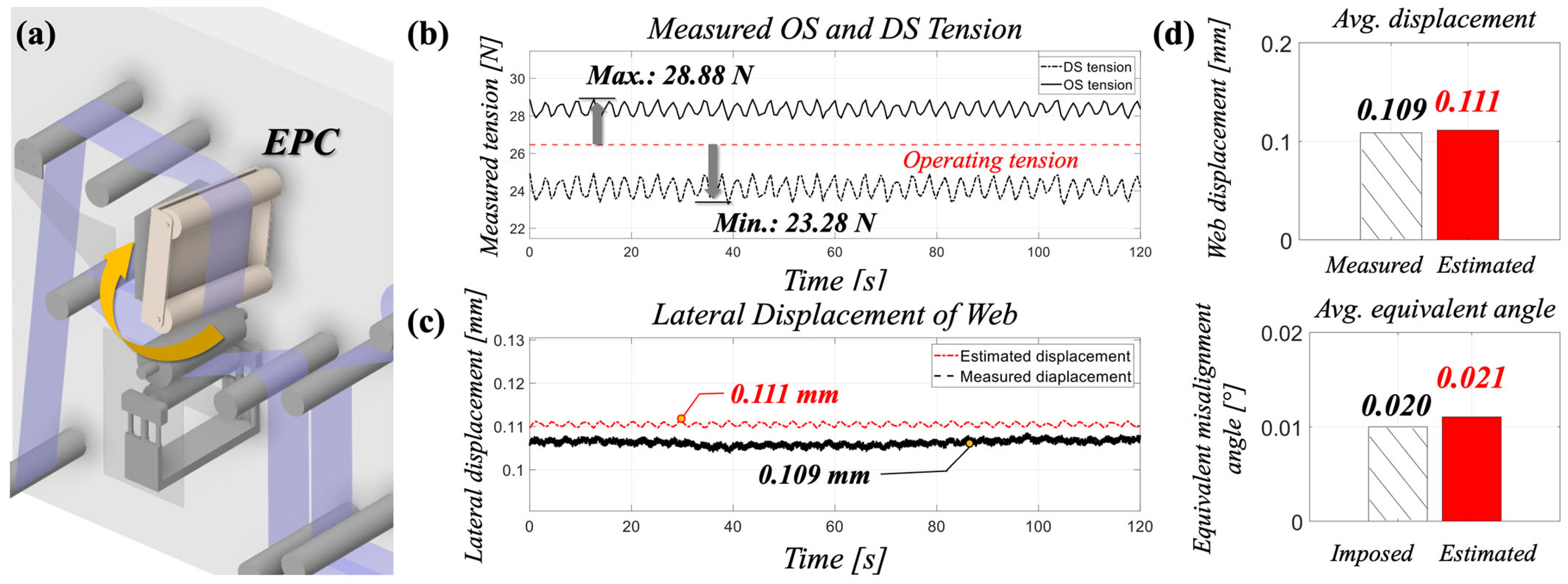 Polymers 17 02907 g005